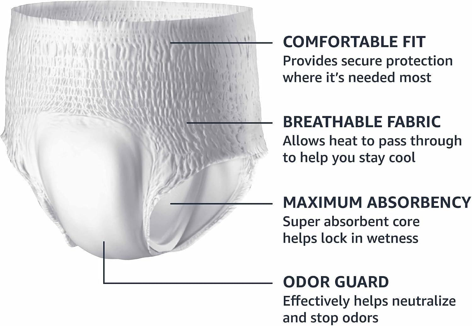 Maximum Absorbency Men’s Incontinence Underwear with Leak & Odor Control