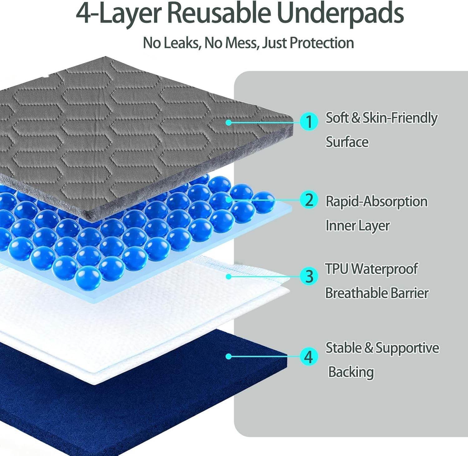 Washable Underpads (34×36 Inch) – Waterproof Reusable Bed Underpads, Heavy Absor