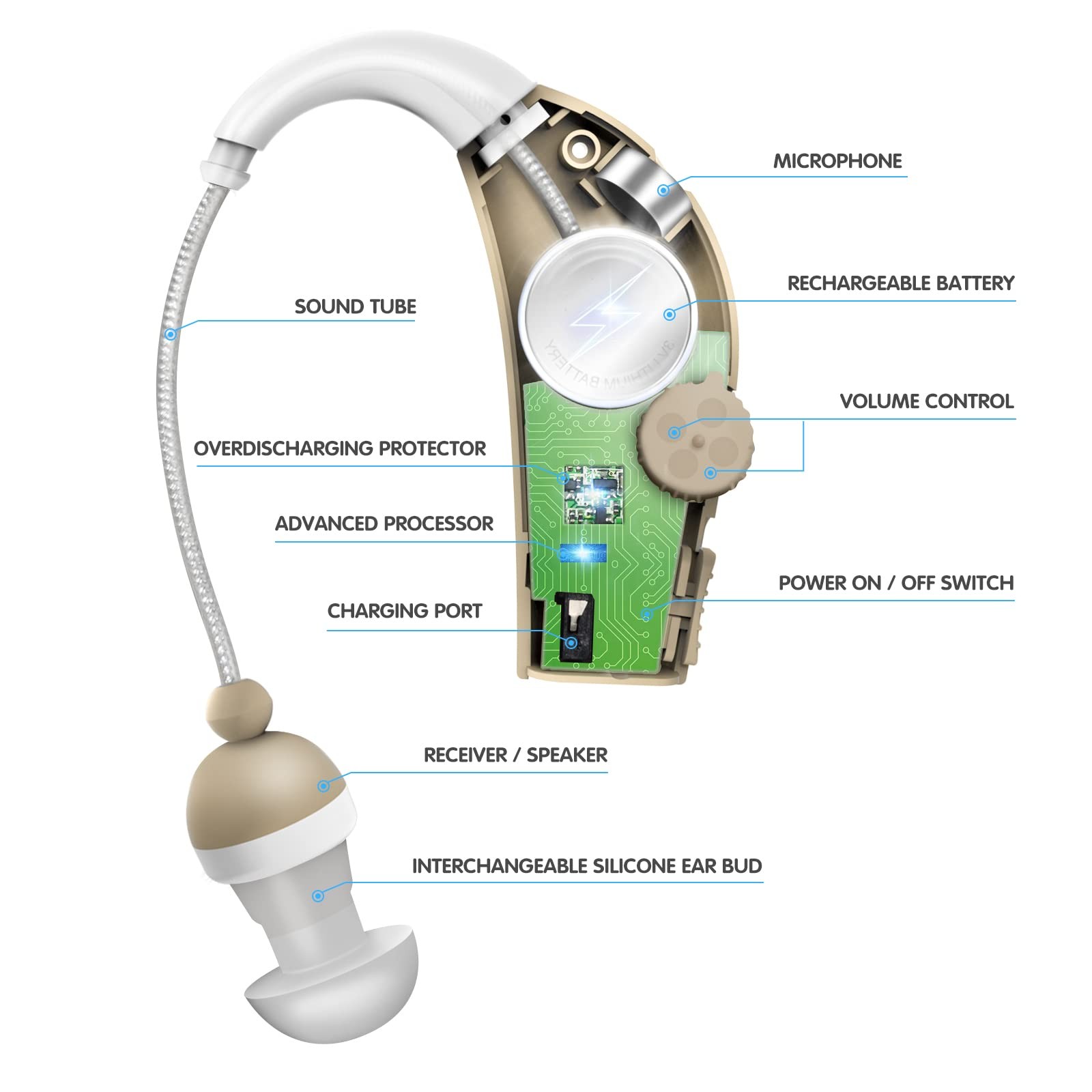 Sound Amplifier 30x Amplification 20 Hours Use Adjustable Volume Nude