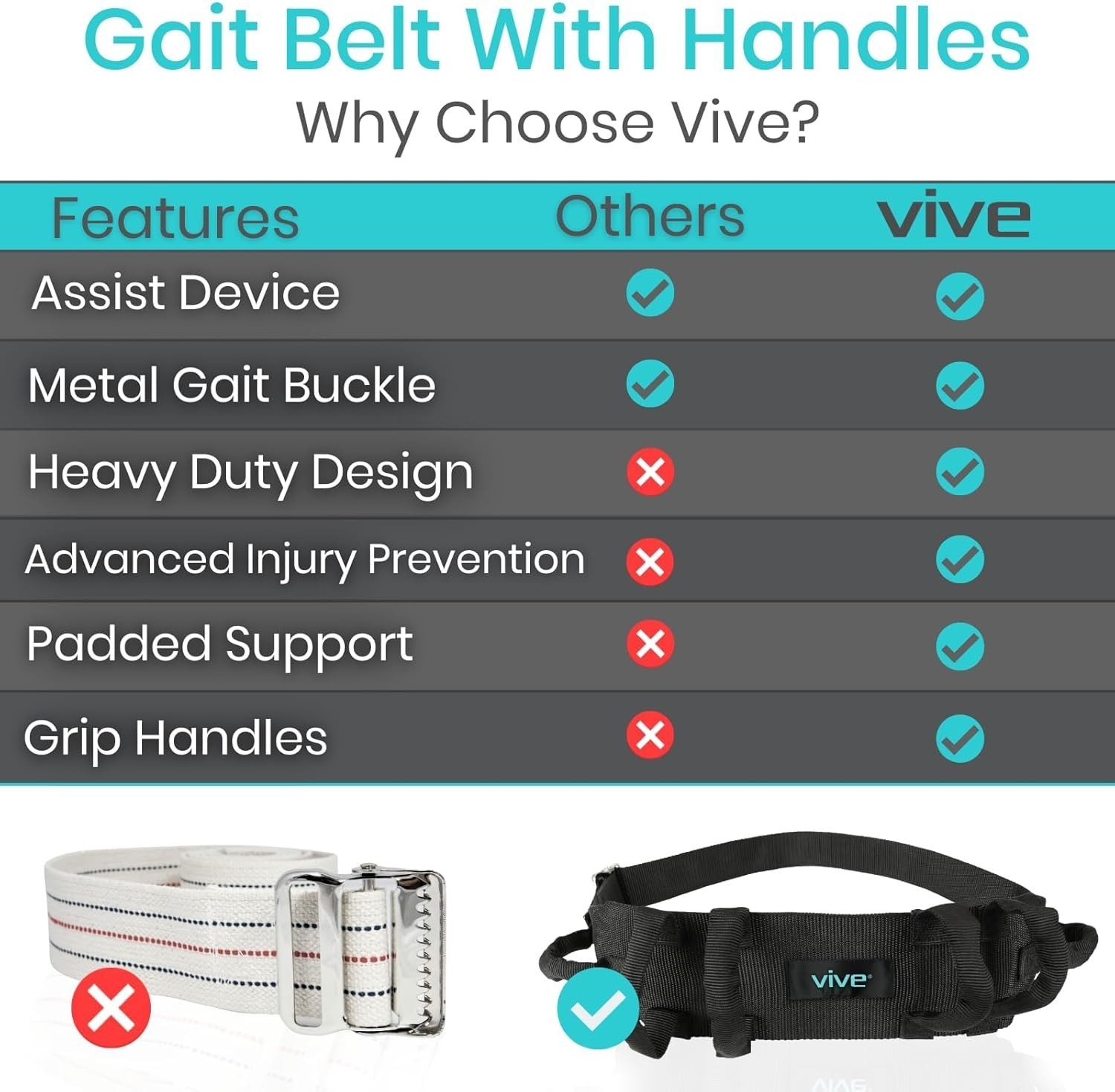 Adjustable Patient Transfer Belt – 350 lbs Support with Quick-Release Buckle