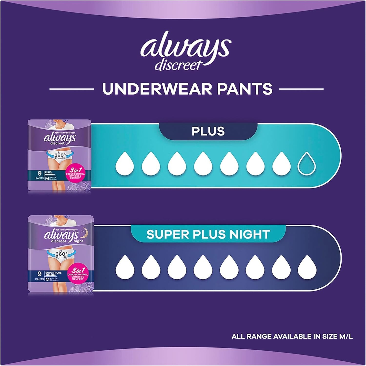 32 x ALWAYS UNDERWEAR PANTS DISCREET NIGHT SENSITIVE BLADDER SUPER PLUS SIZE L