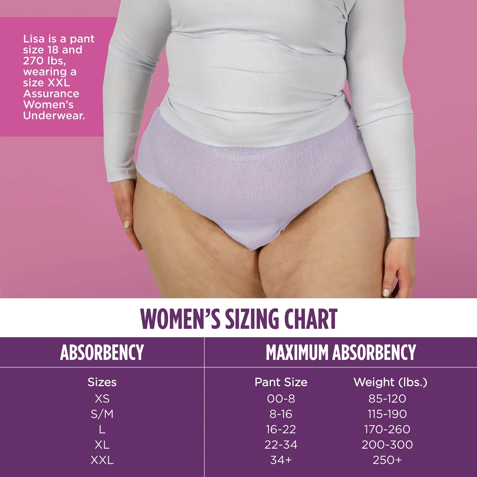 108 ct Assurance Women’s Incontinence & Postpartum Underwear 2XL Maximum Absorbe