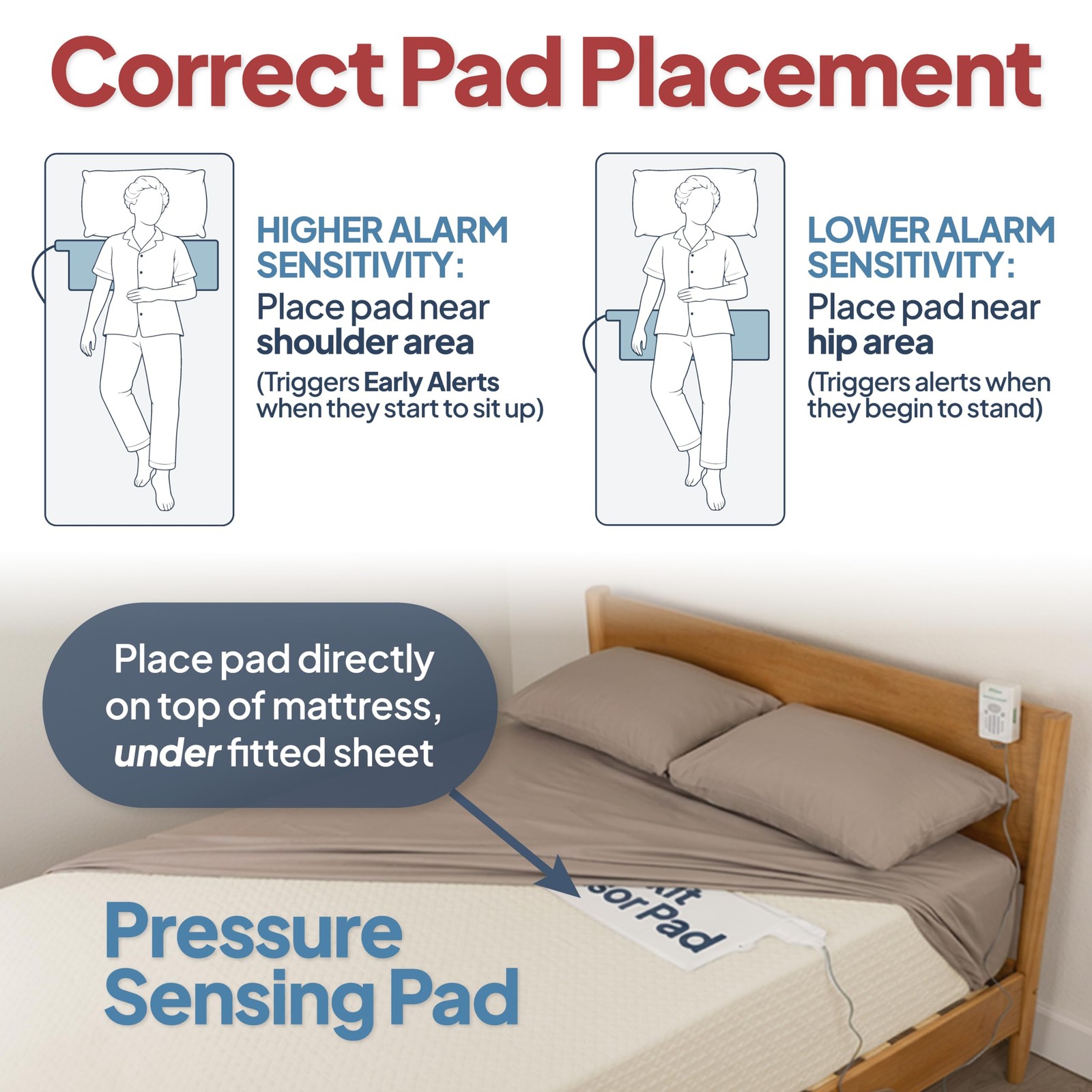 Smart Caregiver Bed Alarm for Elderly Adults – Fall Prevention System with 10×30