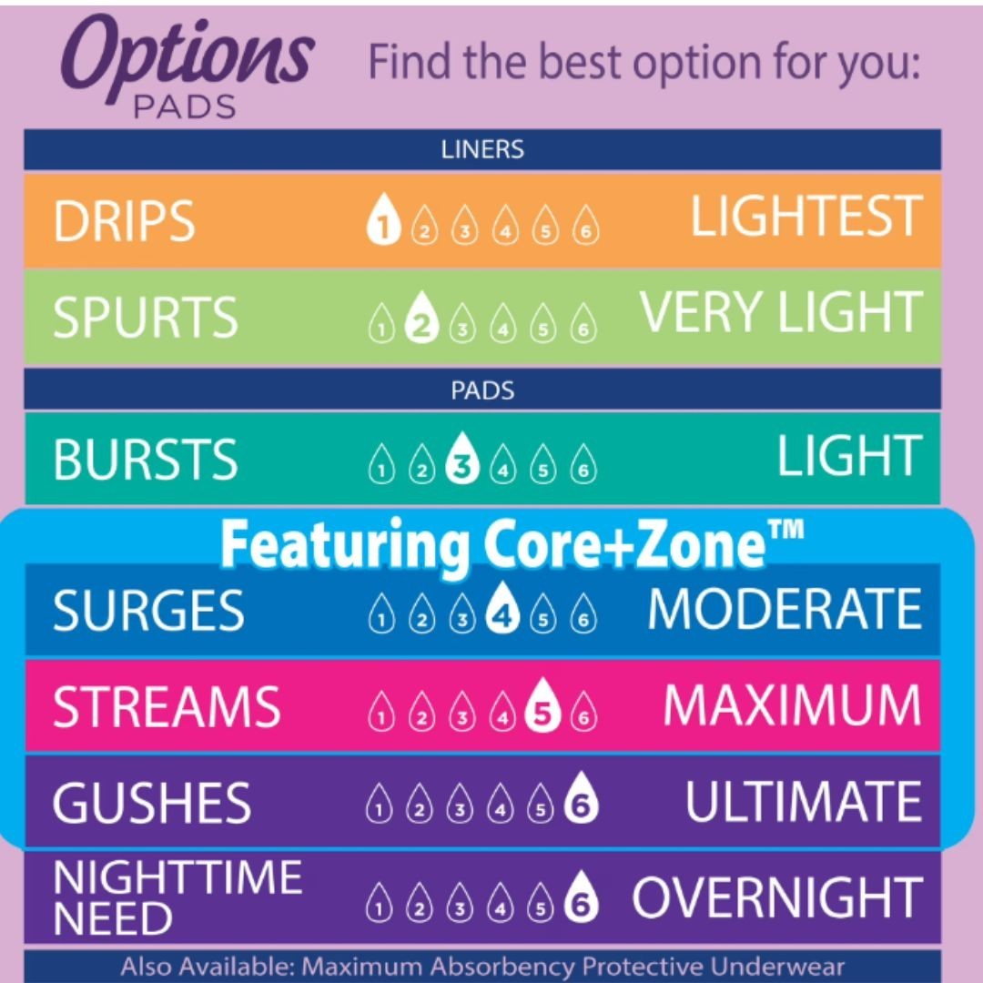 Equate Options Incontinence Pads for Women, Maximum, Long, 144 Count New