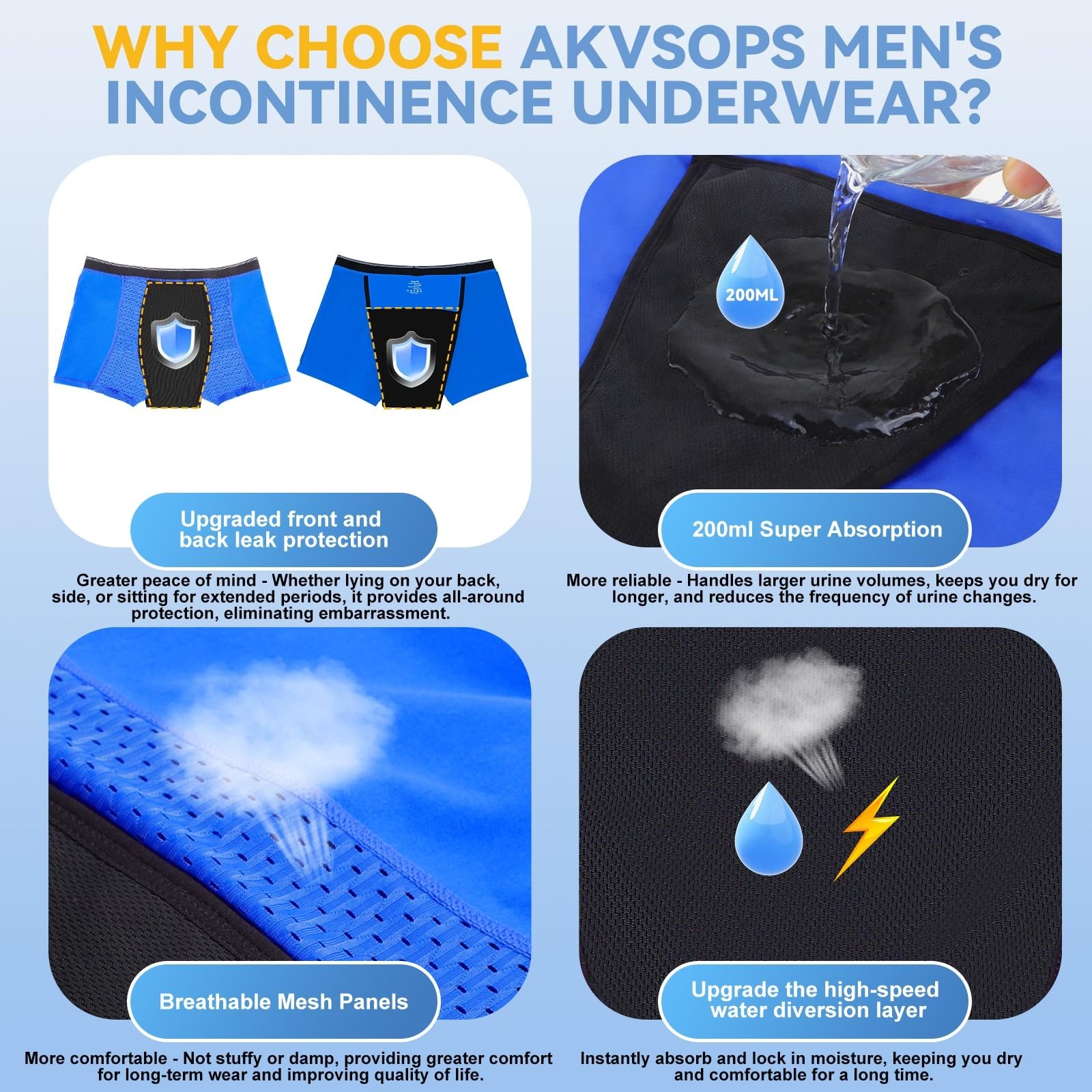 Men’s Leakproof Incontinence Boxer Briefs – 200ml Absorbent, Washable Cotton, 3