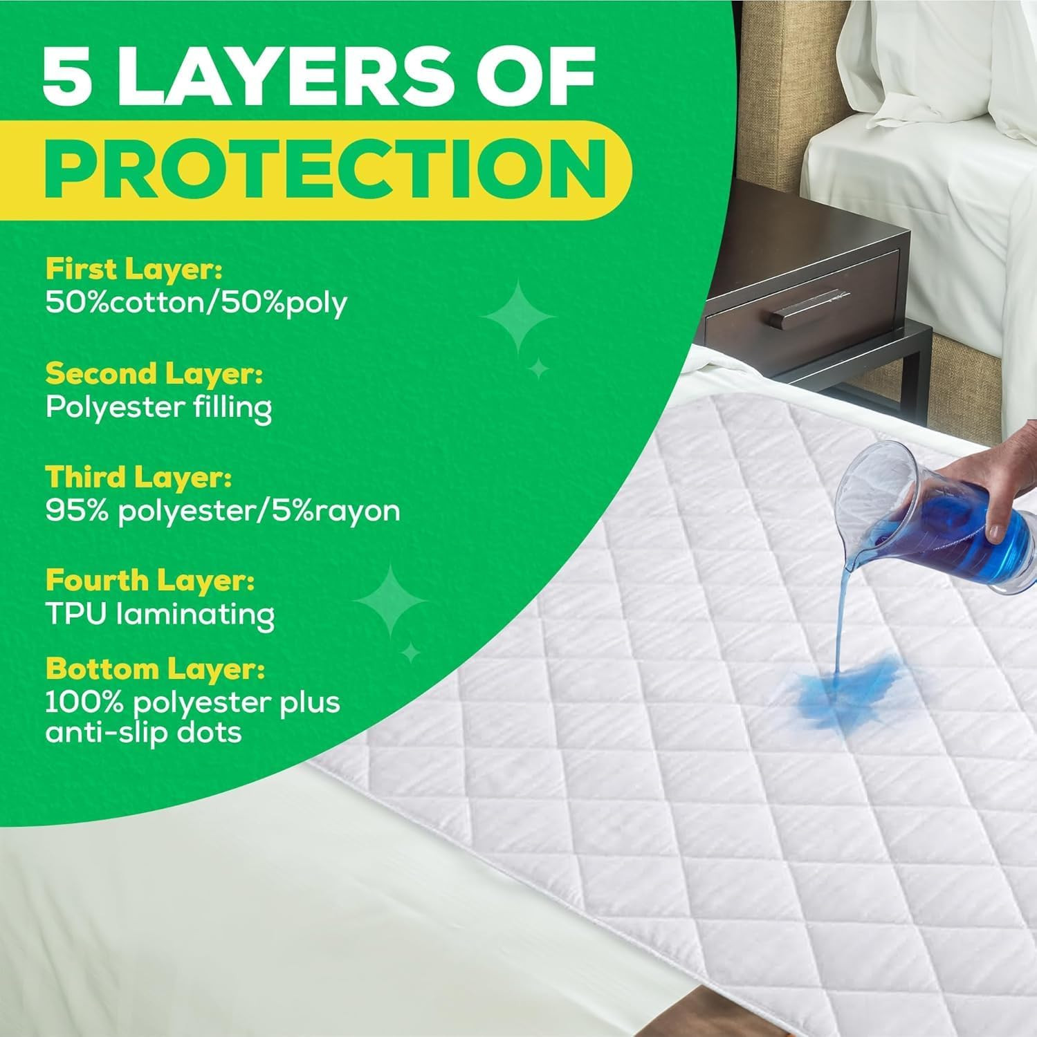 2 x Bed Pads Washable Waterproof Quilted Premium Quality Waterproof Mattress …