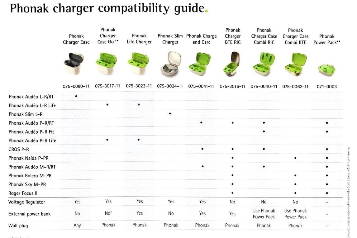 Lot of 10 Phonak Ease Charger Cases (075-0080-11) – Genuine OEM, Fast Shipping!