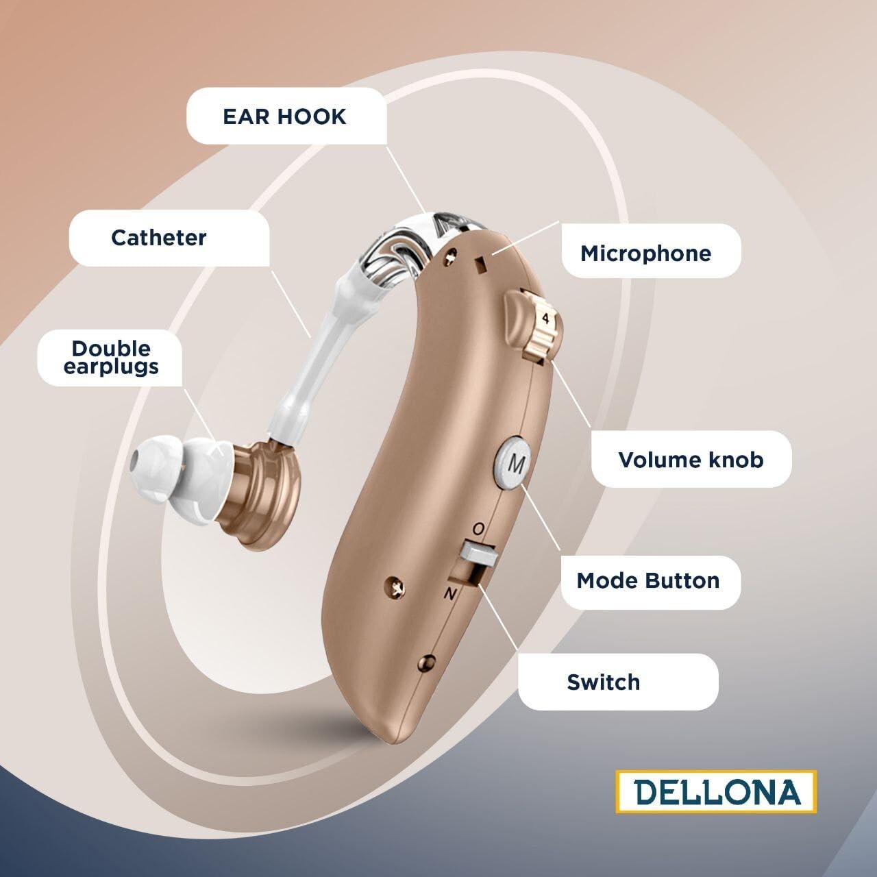 High-Performance Hearing Aids for Seniors Severe Hearing Loss, (Pair) Recharge
