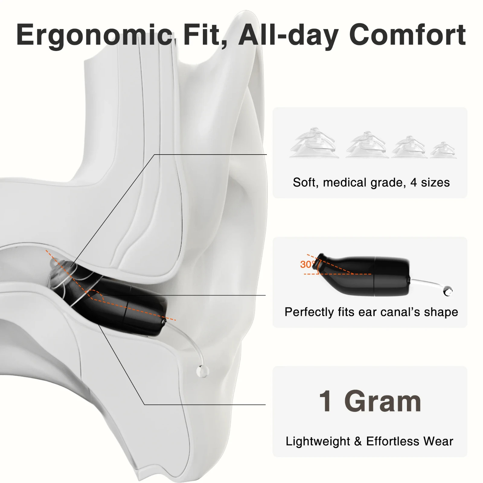NEW Sealed Ceretone Core One Pro CE-A90A Hearing Aids CIC Invisible Rechargeable