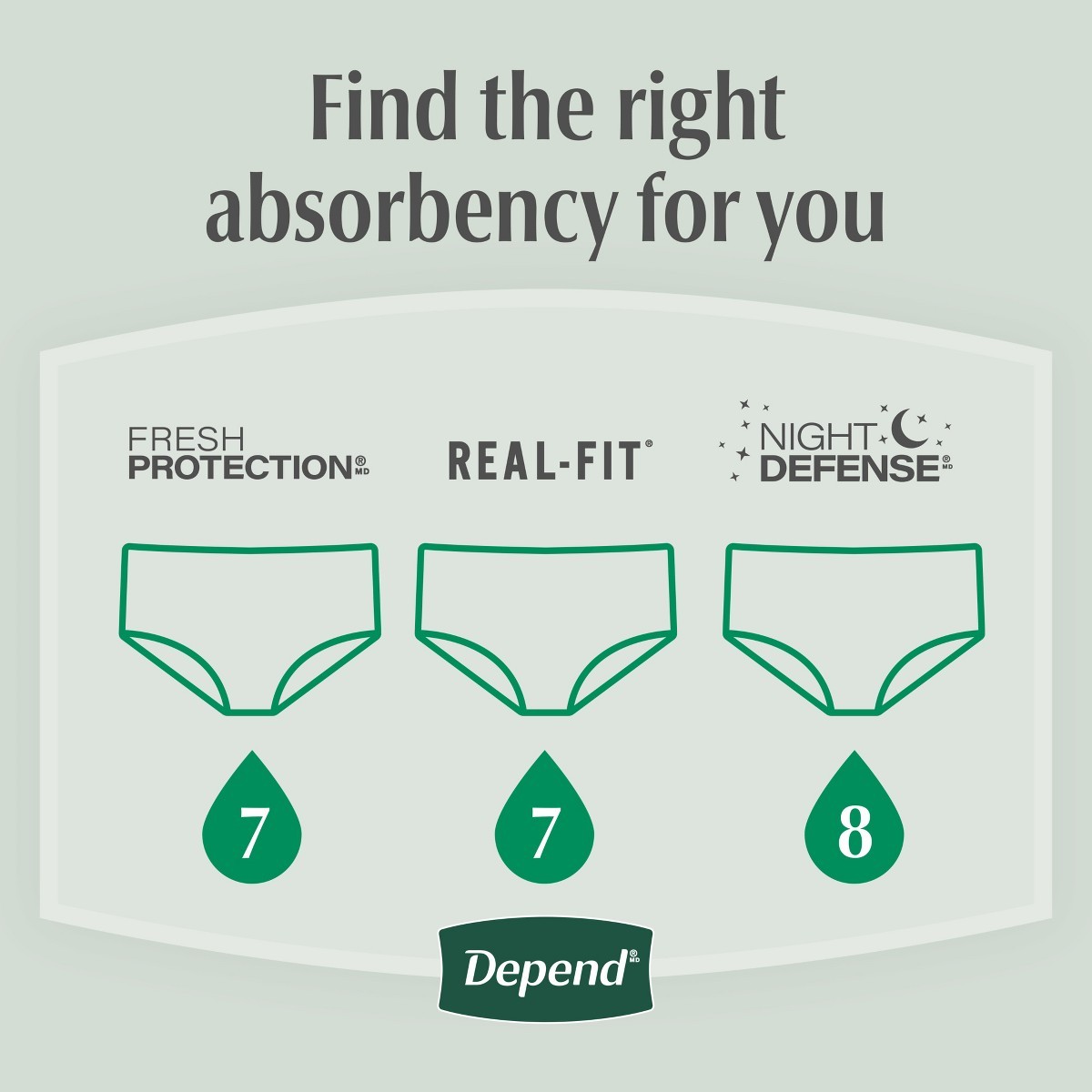 Depend Fresh Protection Adult Disposable Underwear for Men- L – Gray – 17ct