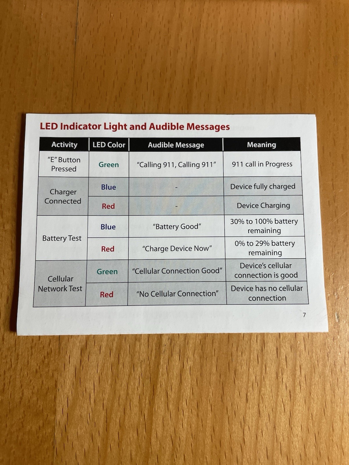 NEW OPEN BOX FastHelp Medical Alert Emergency Device 4G No Monthly Fees