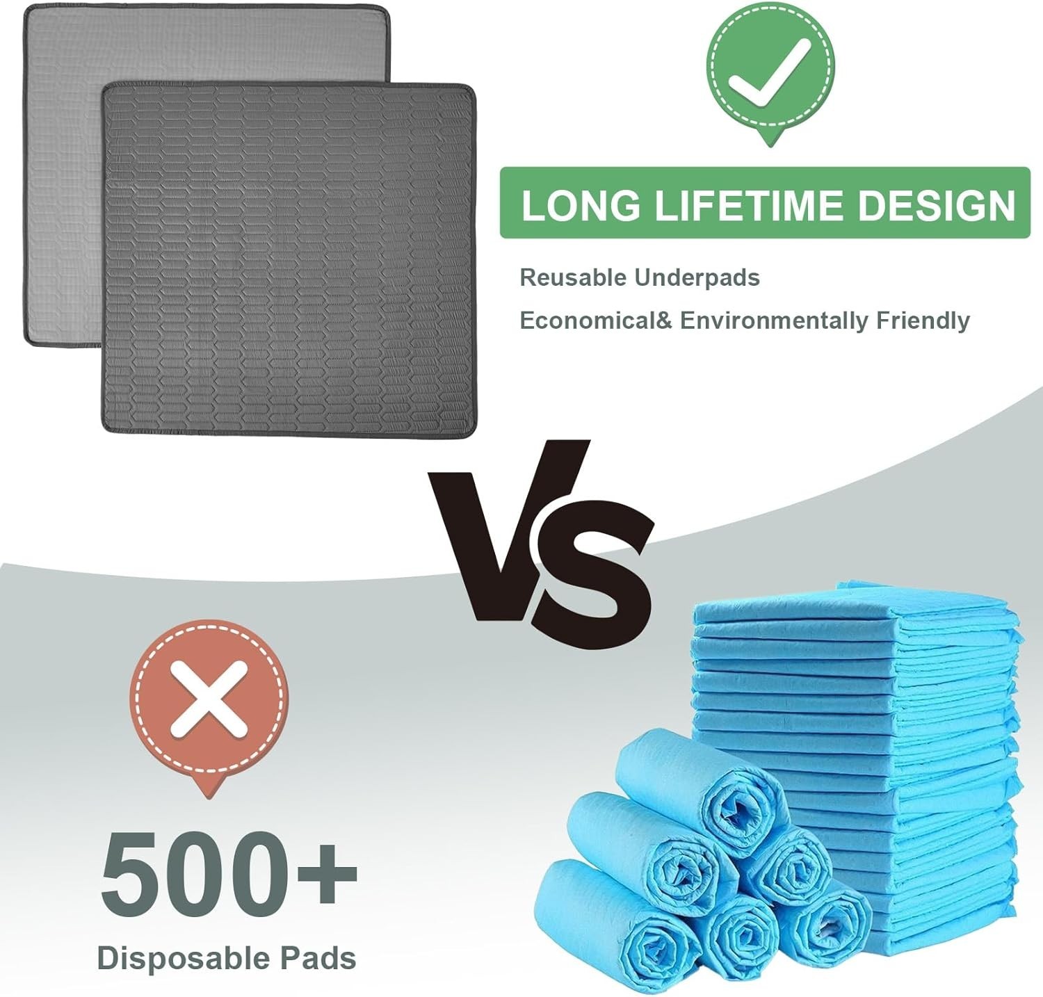 Washable Underpads (34×36 Inch) – Waterproof Reusable Bed Underpads, Heavy Absor