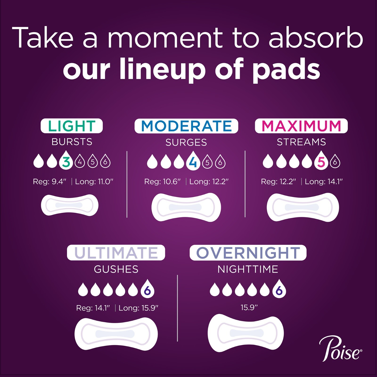 Poise Female Incontinent Pad Long Length 14.6 Inch Length 44561 Maximum 39 Ct