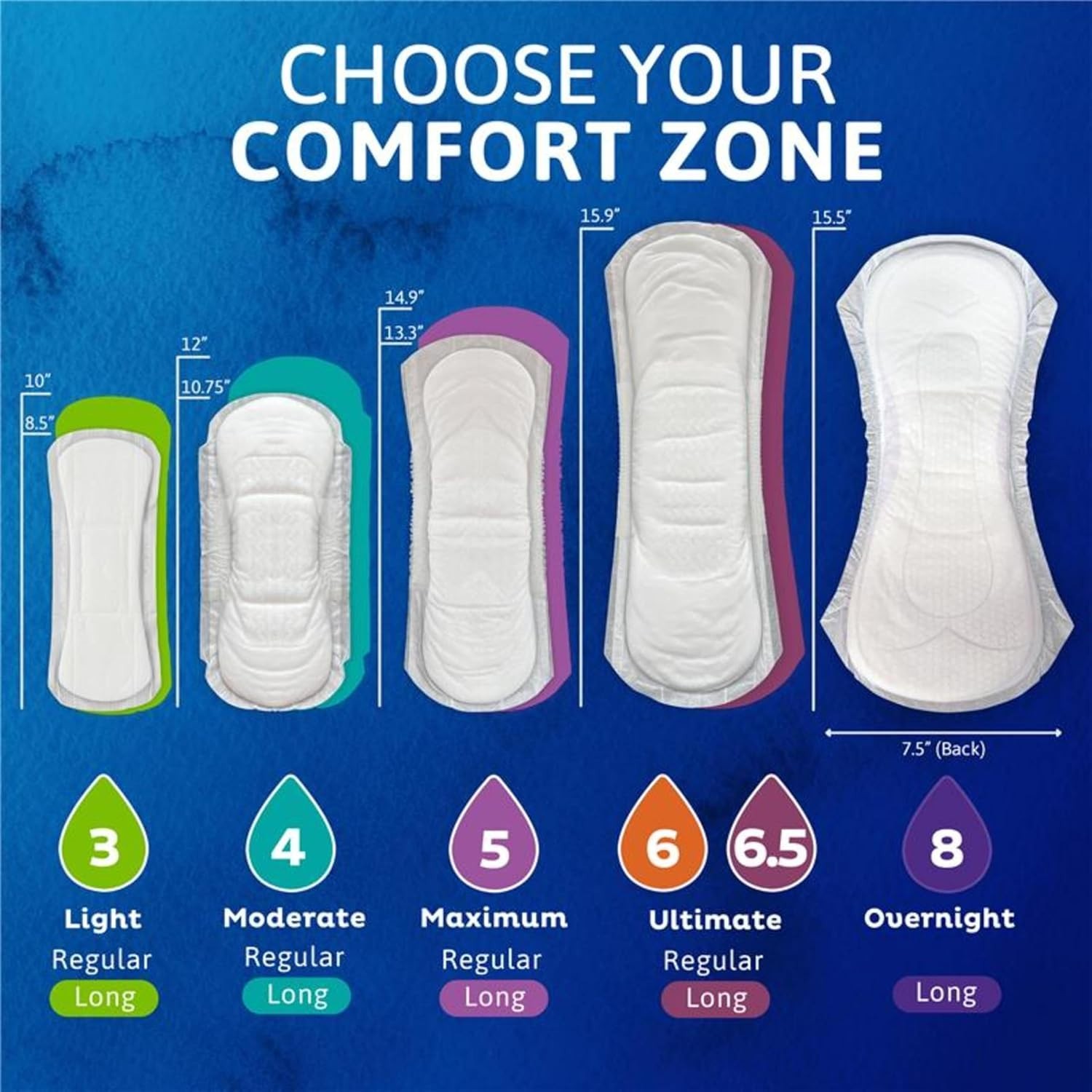 TENA Sensitive Care Ultimate Incontinence Pads for Women, Regular, 52 ct | Ma…