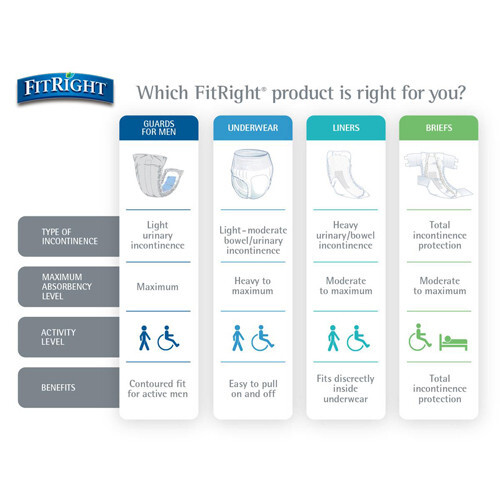 Medline FitRight Plus Incontinence Briefs, Size Large 44″-56″, 80 EA/CS