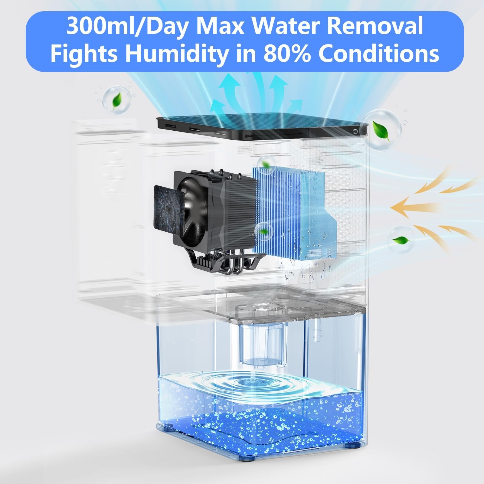 Dehumidifier,1500ML(50 OZ) Small Dehumidifier for Home (300 sq. ft),Quiet wit…