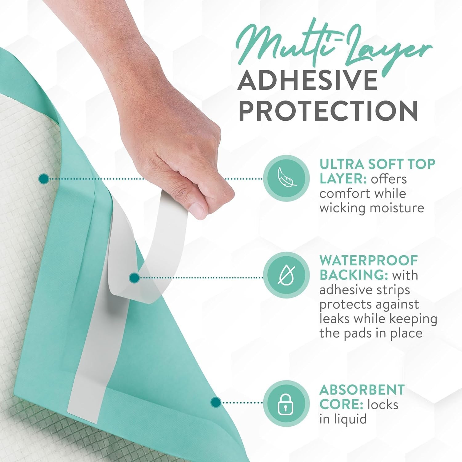 Inspire Ultimate Absorbency Disposable Bed Pads, Adhesive, 36″ X 36″, (50 Pack)