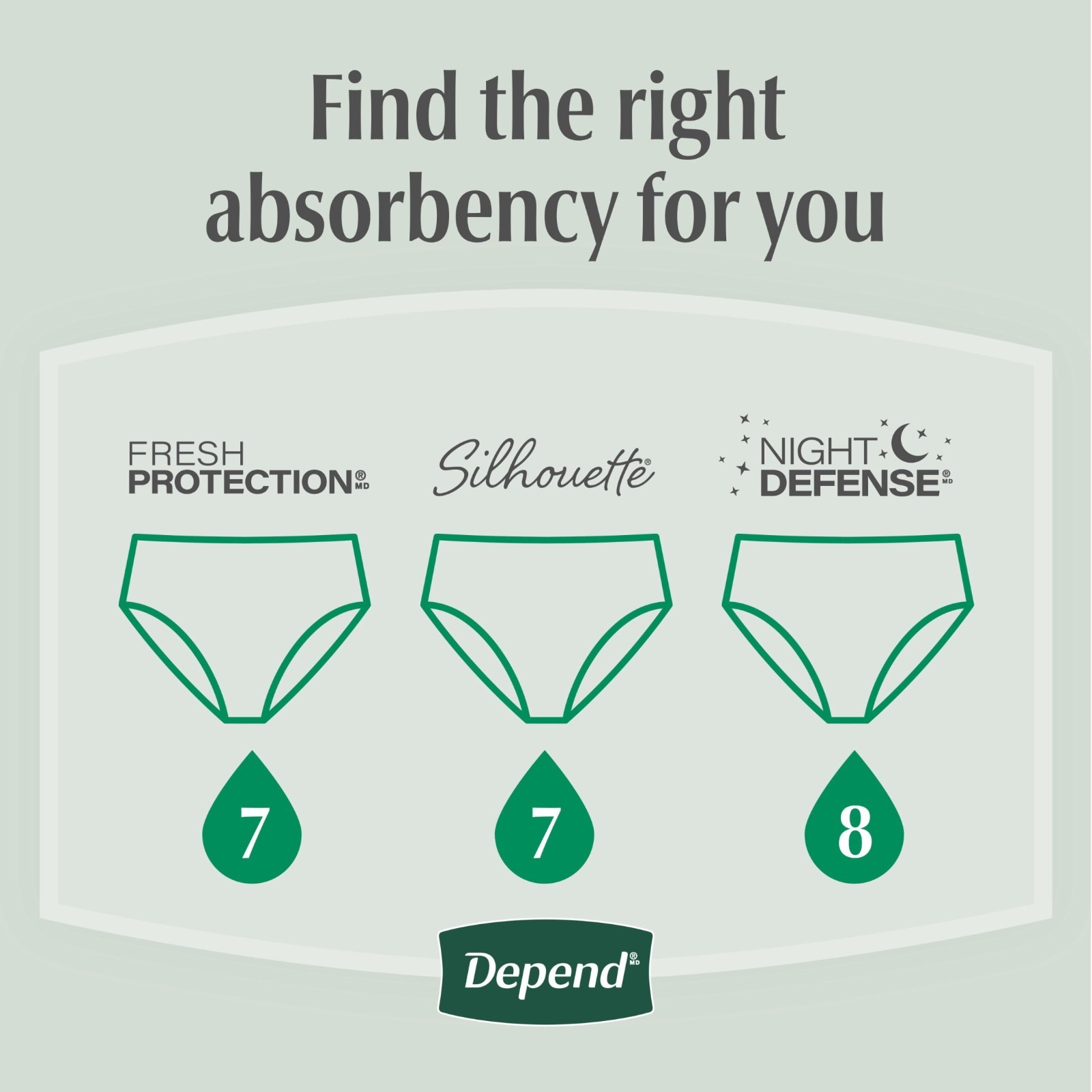 2 Pack Depend Fresh Protection Womens Underwear L 17Ct Incontinence Adult Diaper