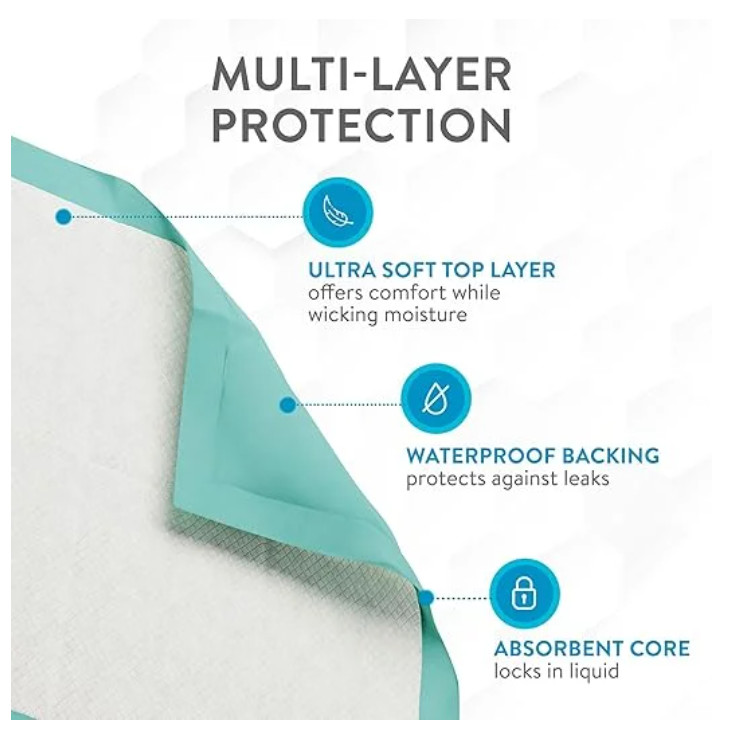Inspire XL Super Absorbent Bed Pads 36×36 Incontinence Underpads Disposable