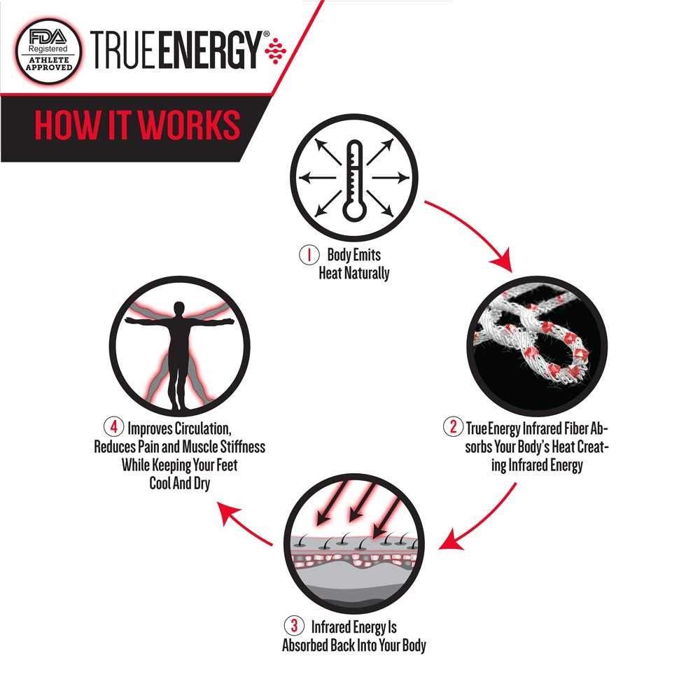 True Energy Men’s Crew Socks, Athletic Basketball Socks with 3X-Small, Black