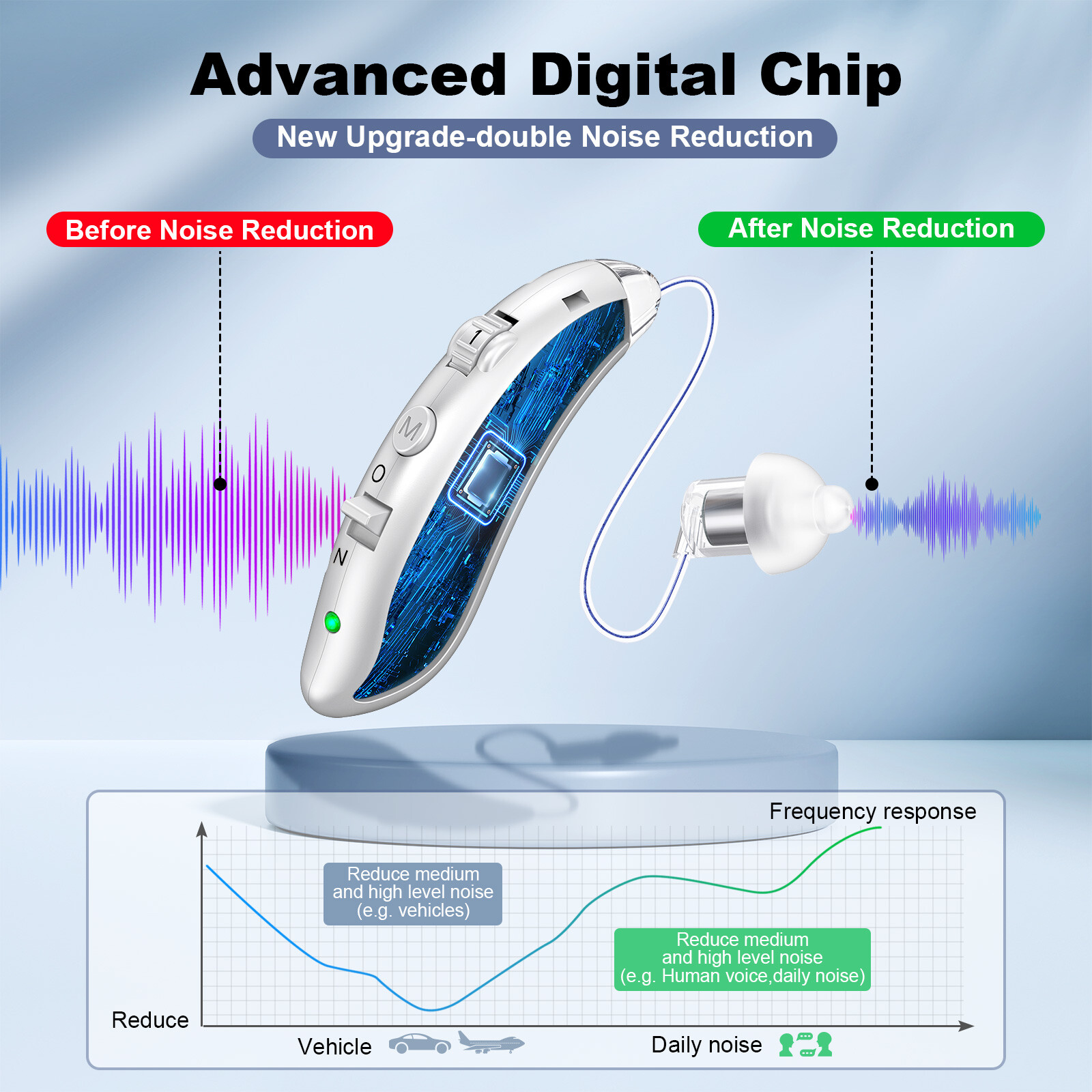 A Pair BTE Digital Rechargeable Hearing Aid Invisible Adjustable Sound Amplifier