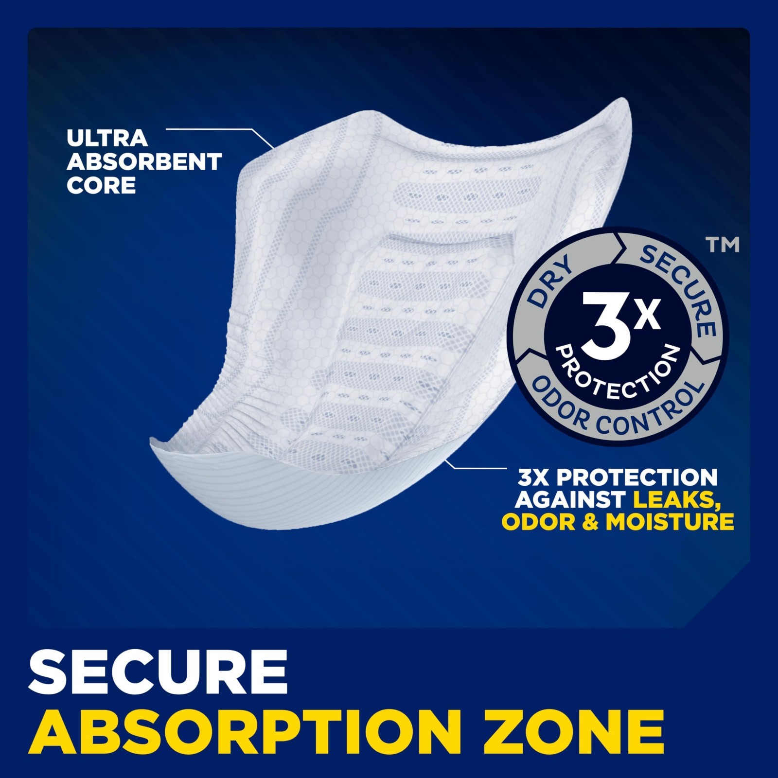 Incontinence Guards for Men – Overnight Absorbency, Odor Control, 90 Count