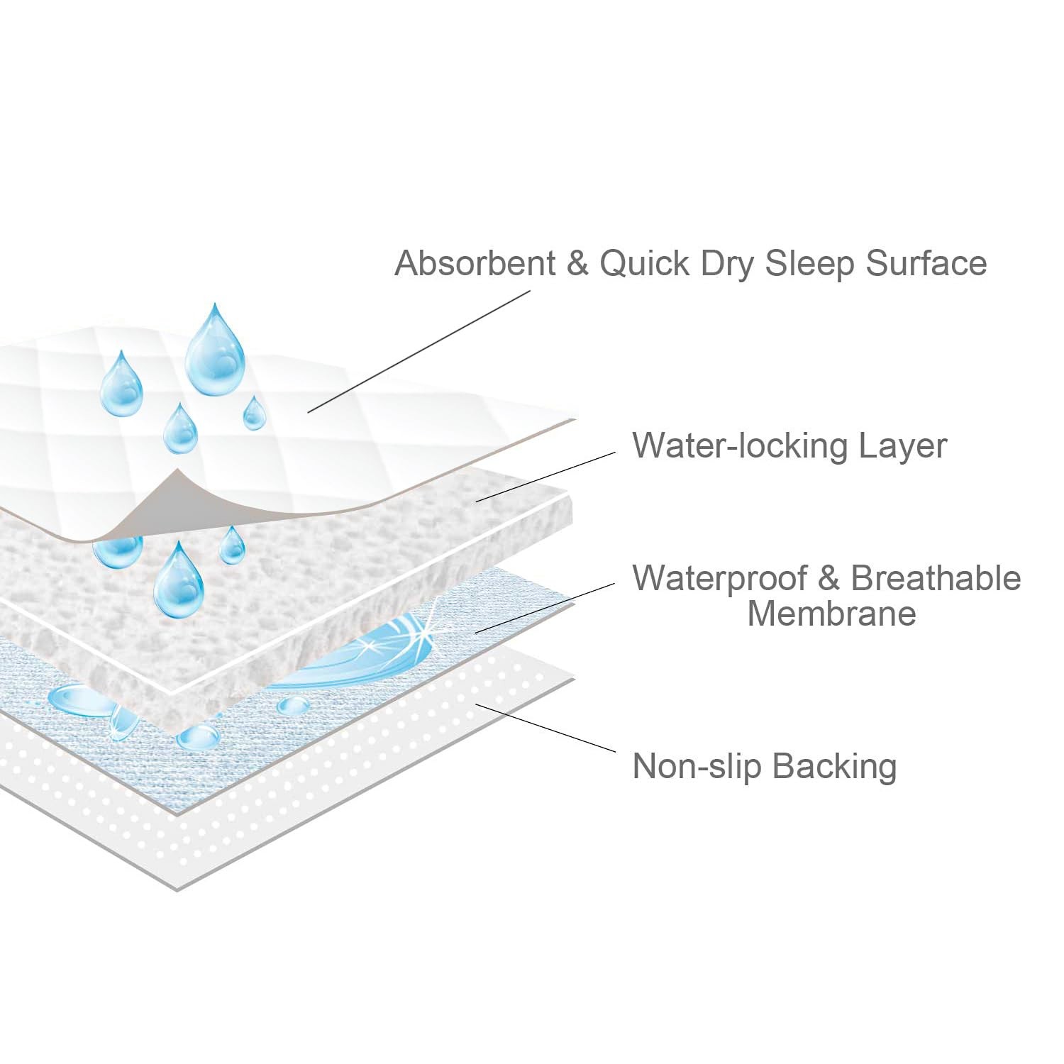 Waterproof Incontinence Bed Pads 34×36 Inch Pack Of 4 Washable Reusable White