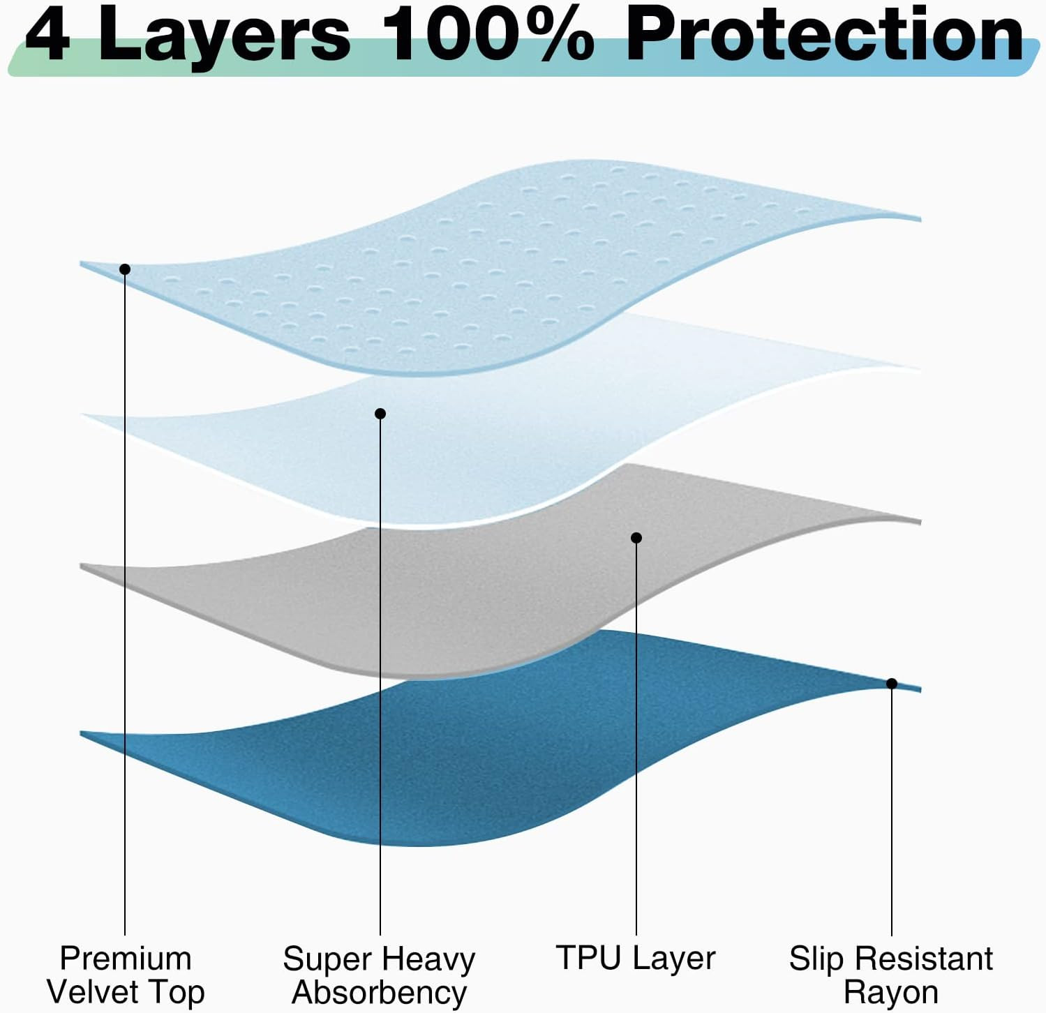 Bed Pads Washable Waterproof, 52″ X 34″ (2 Pack) Incontinence Bed Pads, Waterpro