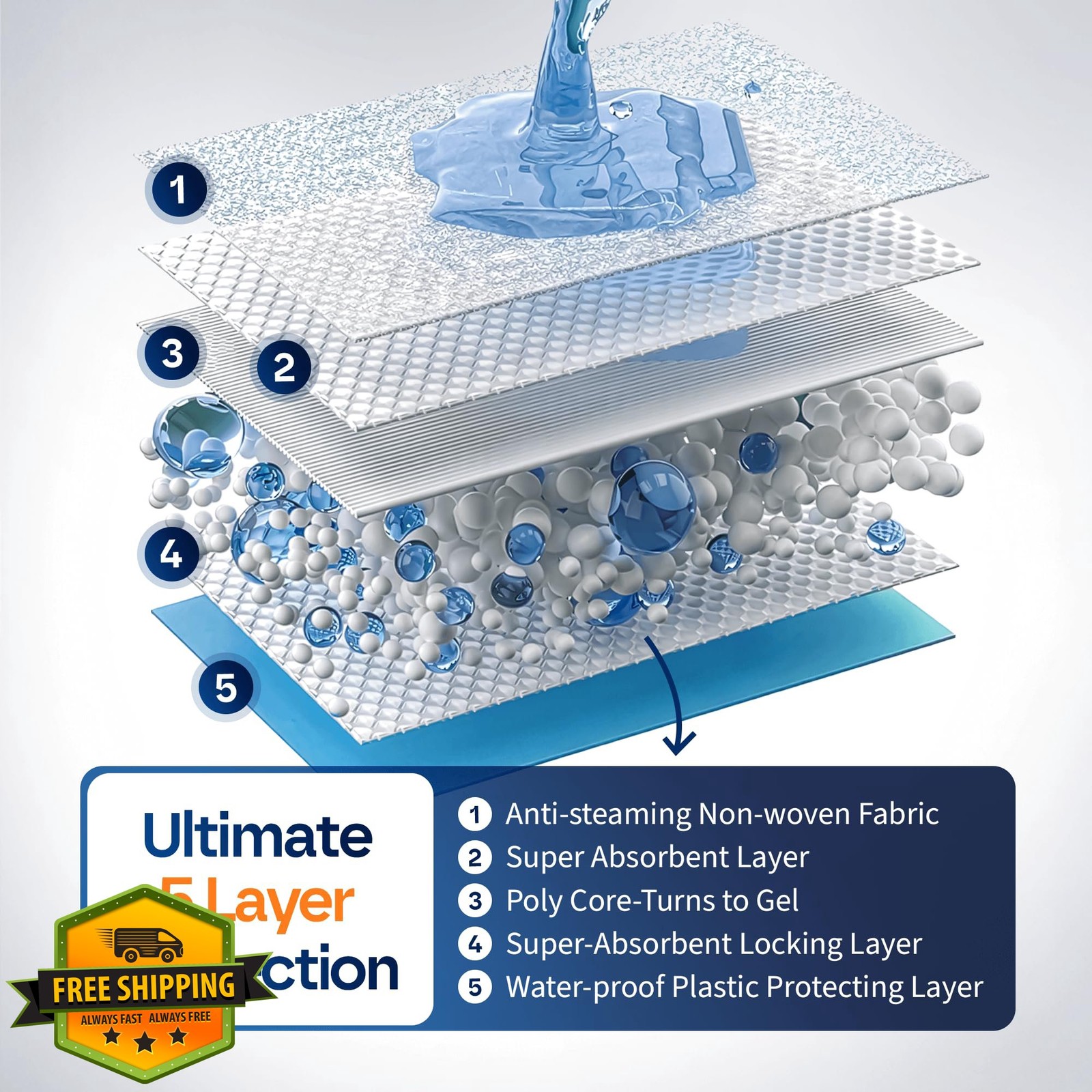 Healqu 24×36″ 25pk Bed Chux Underpads