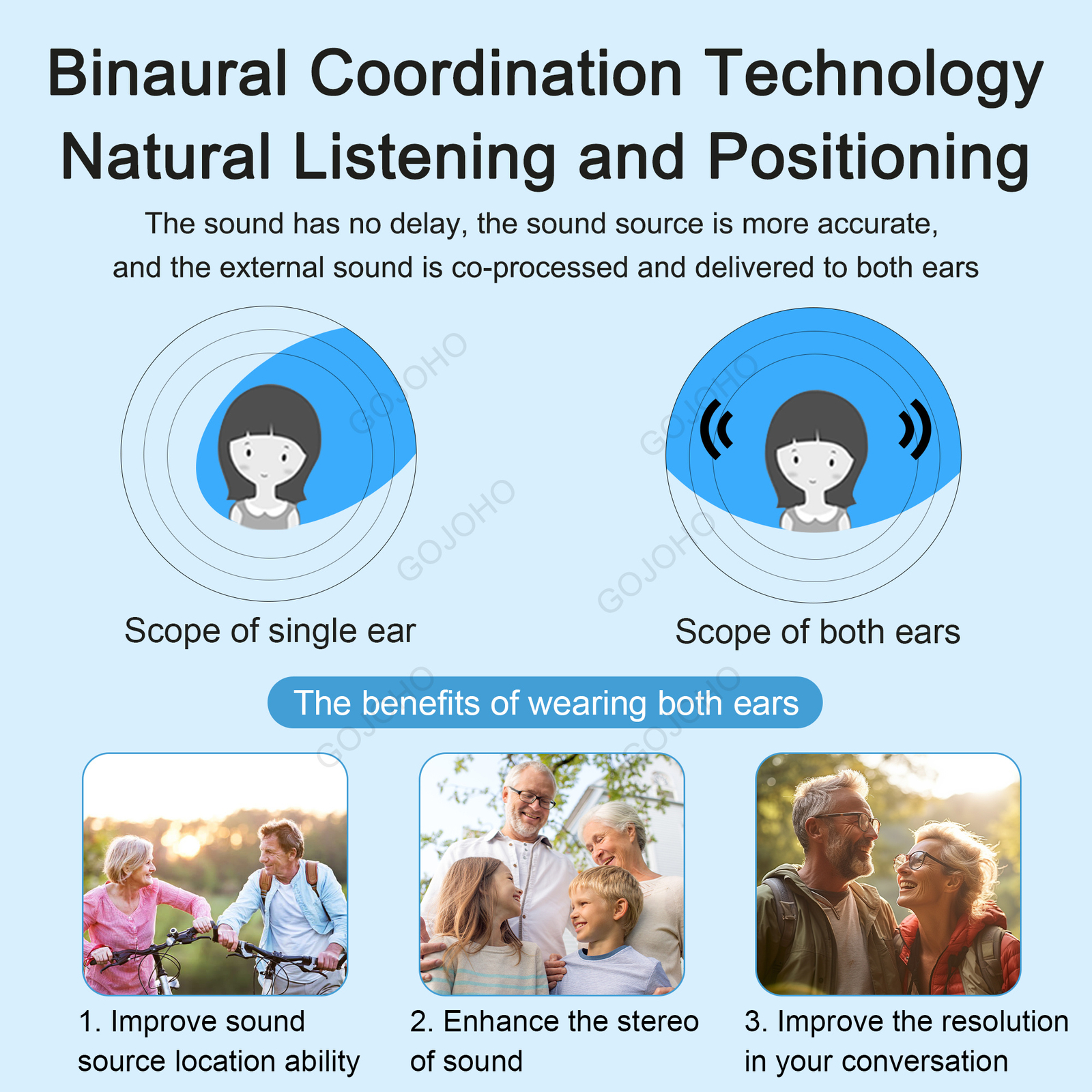 1 Pair Hearing Aids Invisible Digital ITE Ear Enhancer Voice Hearing Amplifier