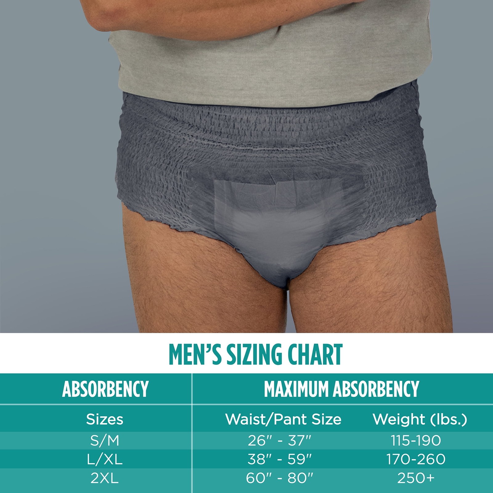 New Assurance Men’s Incontinence Underwear, Large, Maximum Absorbency, 72 Count