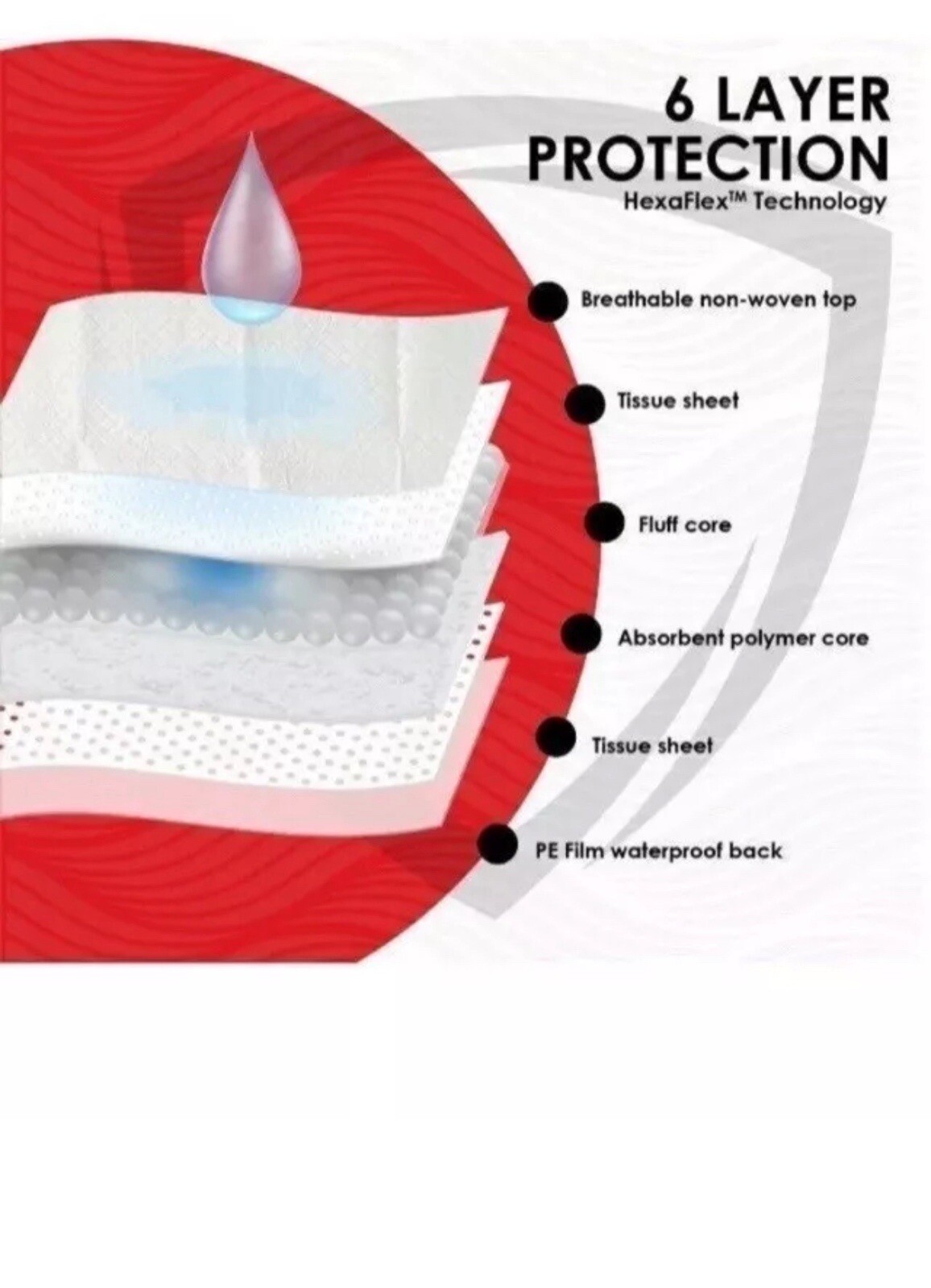 60 Puppy Training Underpads – 30’’ X 30’’(W X L)