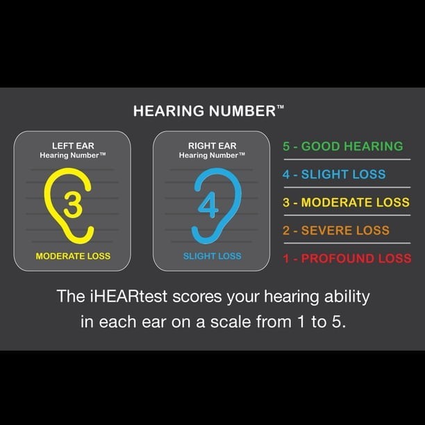 New Sealed iHEARtest, FDA-Cleared Home Hearing Screener. Open Box