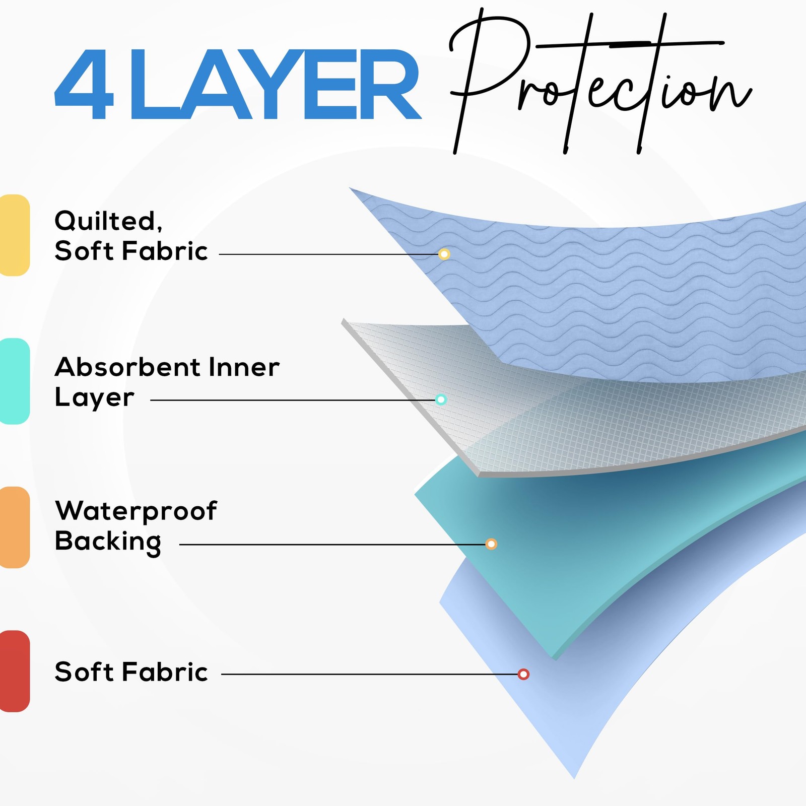 Washable Underpads 34″ x 36″ (Pack of 4), Waterproof Reusable Heavy Absorbency