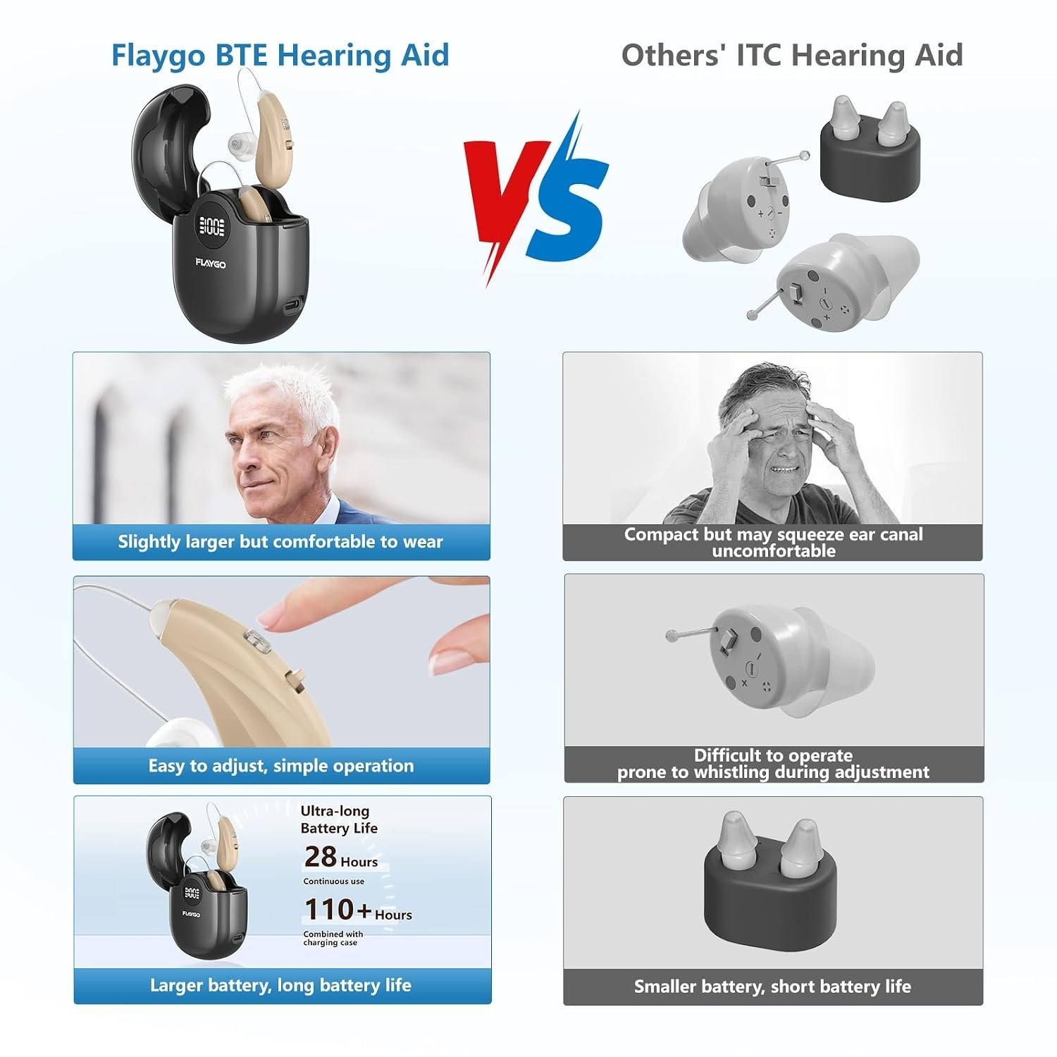 Comfortable Behind-the-Ear Hearing Amplifiers