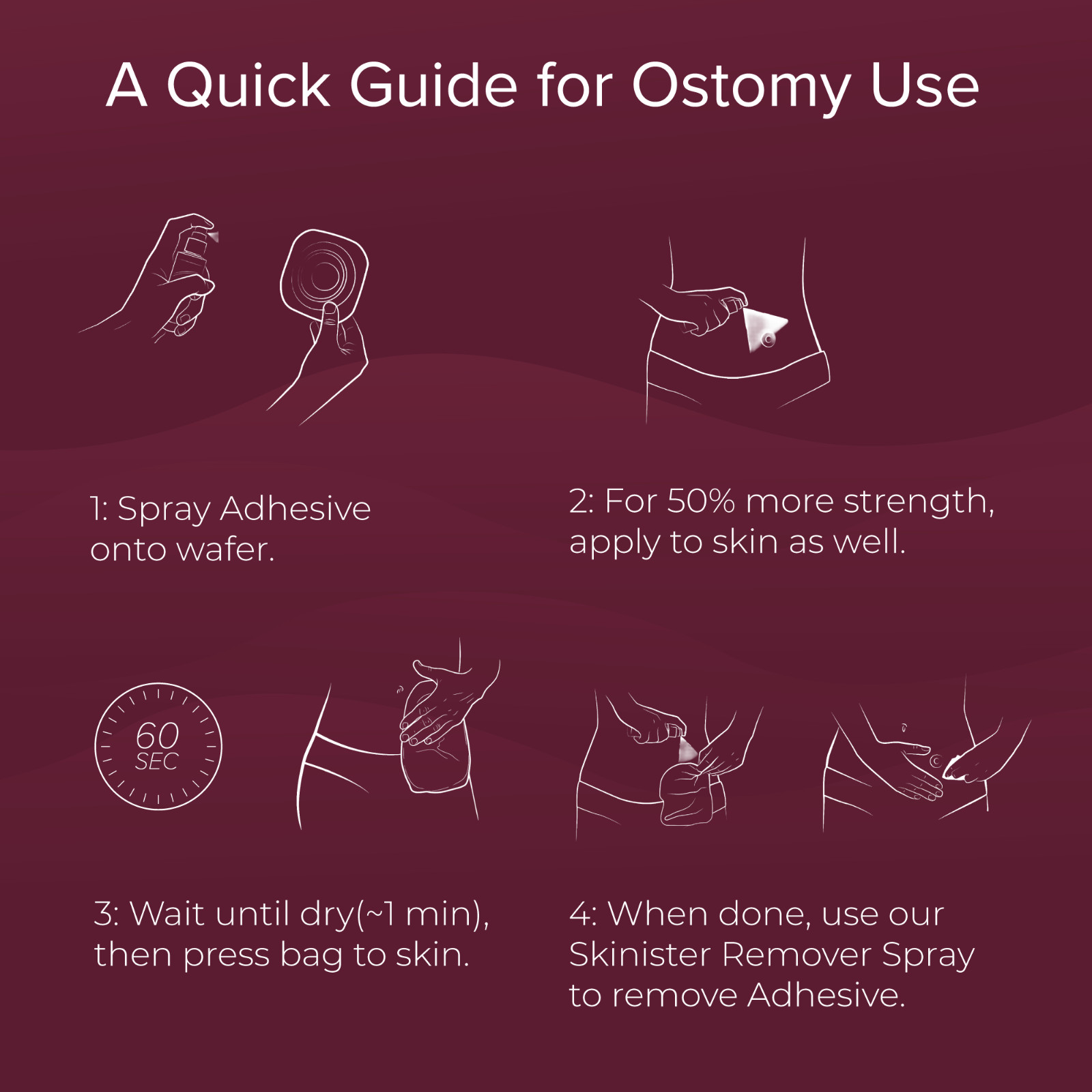 Skinister Ostomy Adhesive – Hollister Substitute