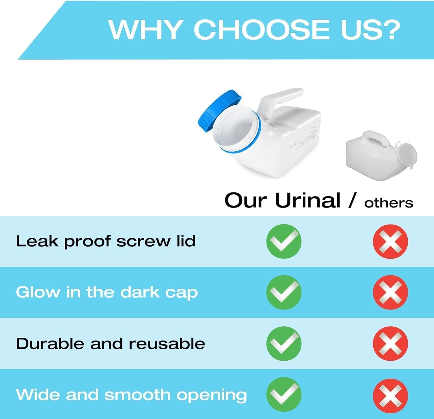 Glow in The Dark Urinals for Men – 2 Pack, 32oz Spill Proof Bedpan Bottles