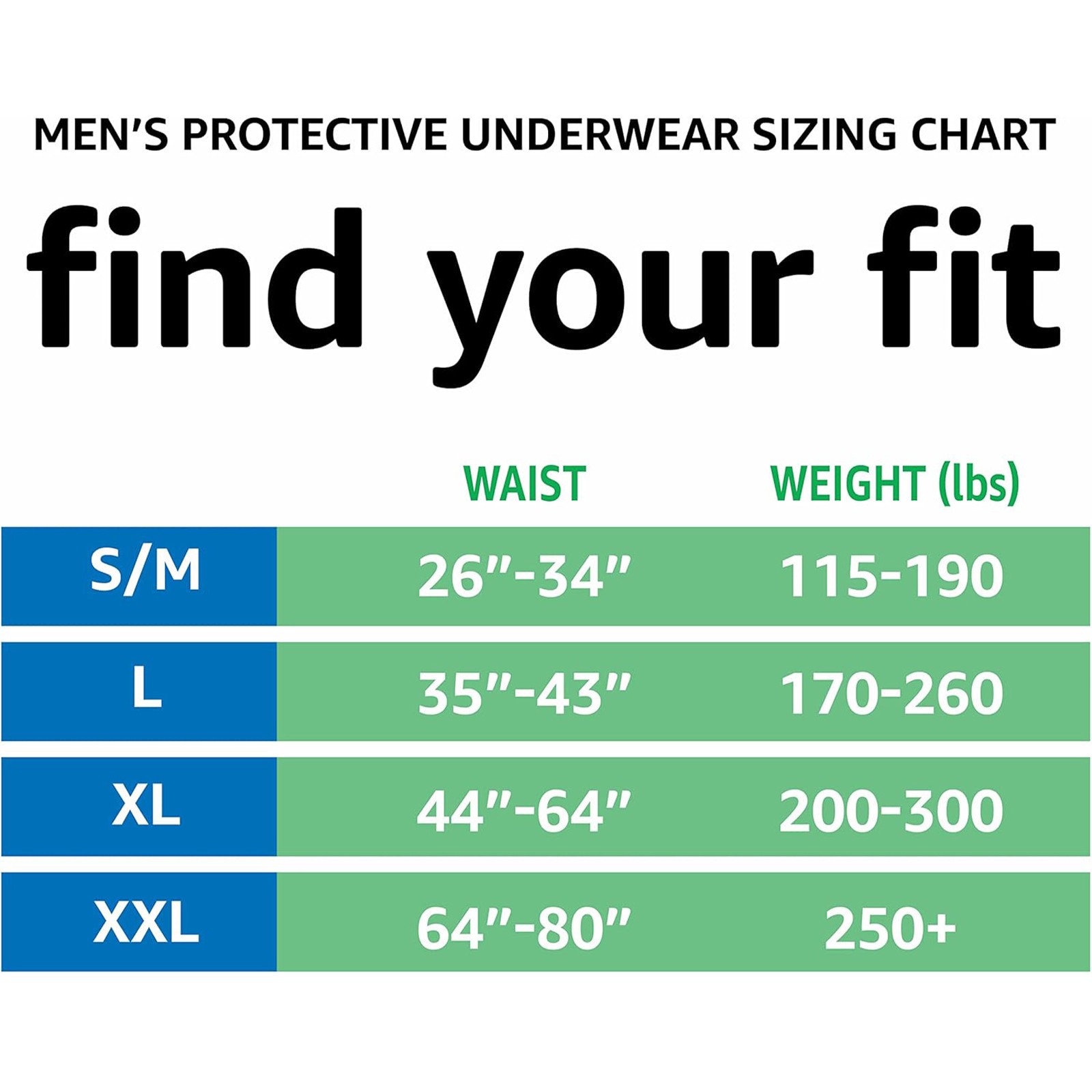Amazon Basics Men’s Incontinence Underwear, Maximum Absorbency, XXL, 14 Count