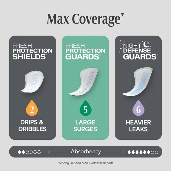 52 Count New Depend Guards Incontinence Pads for Men, Maximum Absorbency
