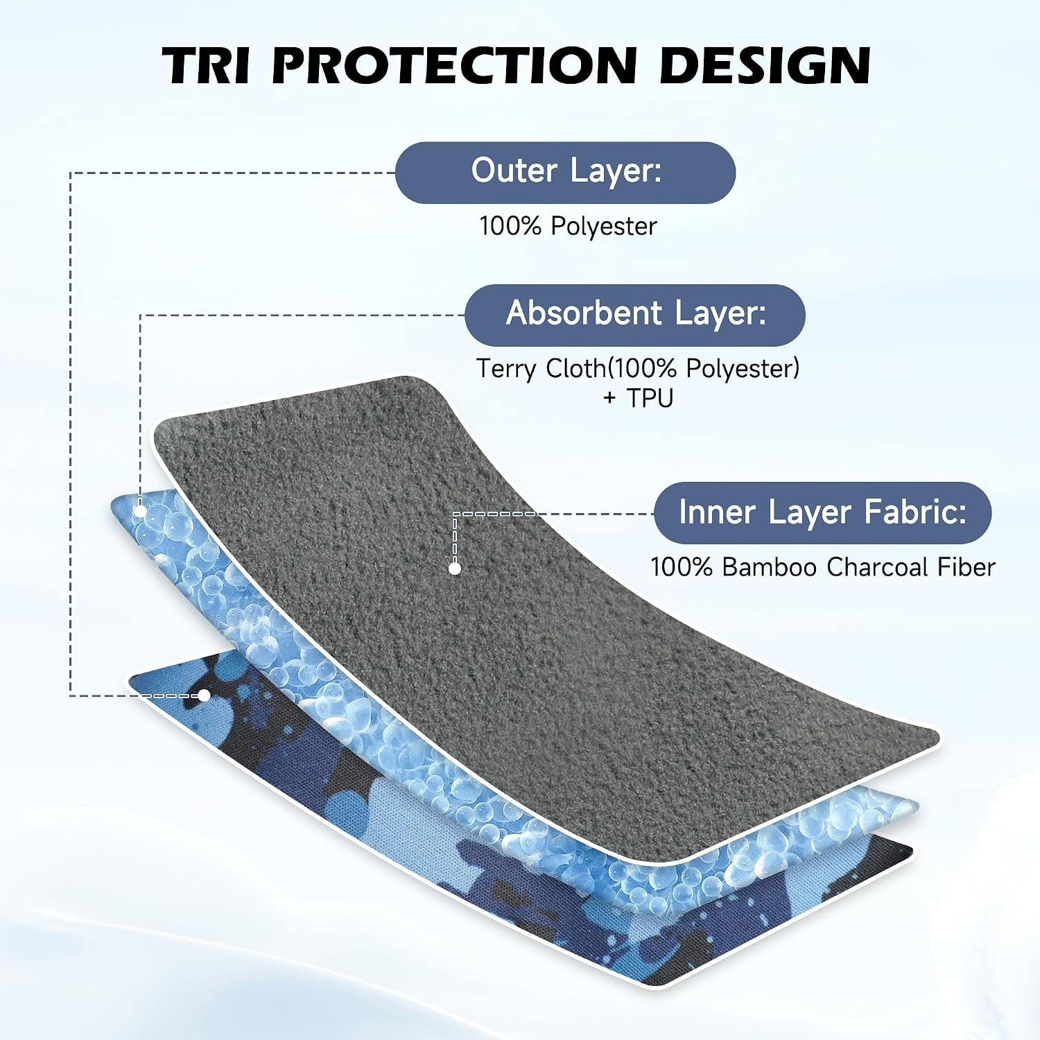 Reusable Incontinence Pads for Men, 2 Packs Universal Pad for Mens for Urinary L