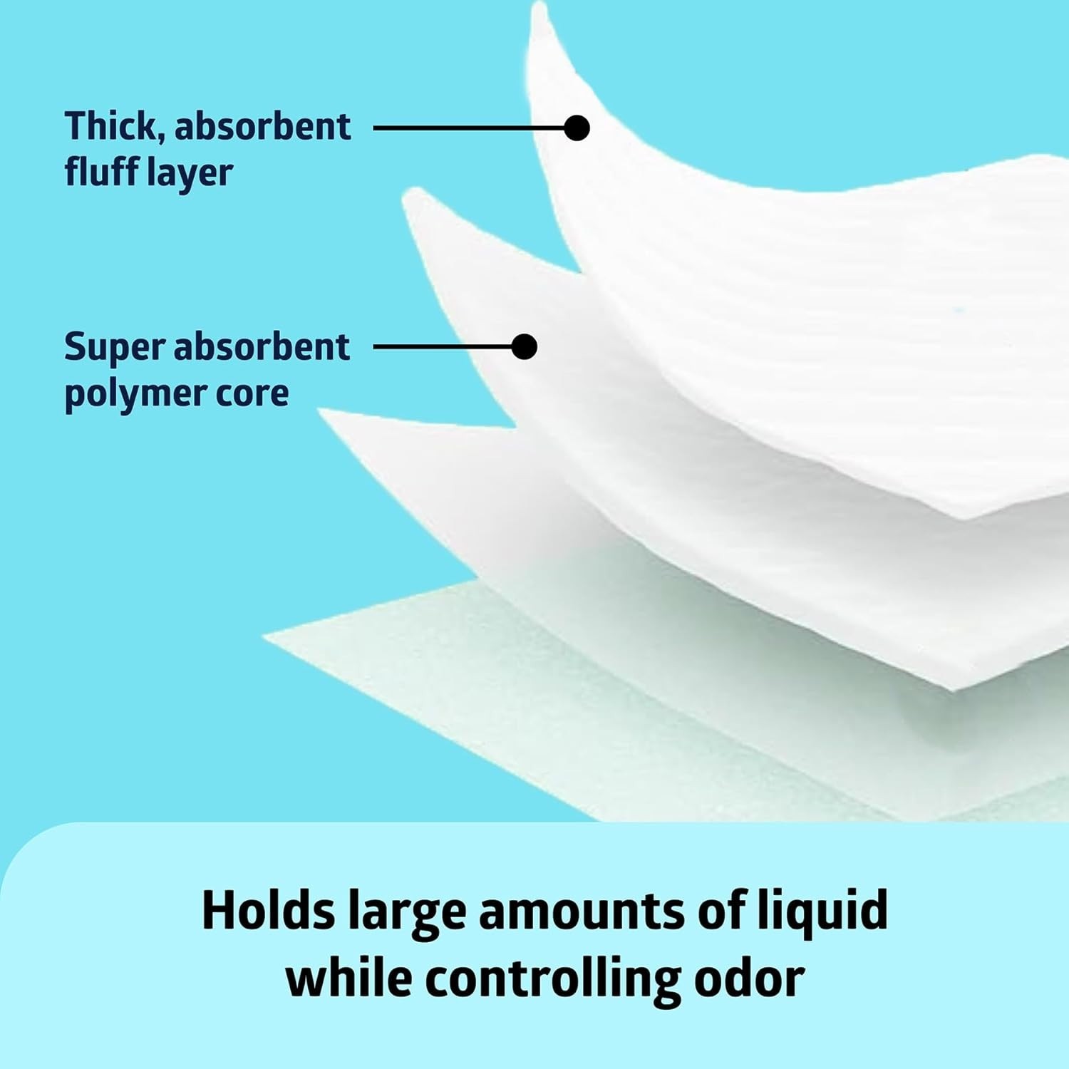 Medline Super Absorbent Underpad, 36″ x 36″, 50 Count, Extra Large Disposable In
