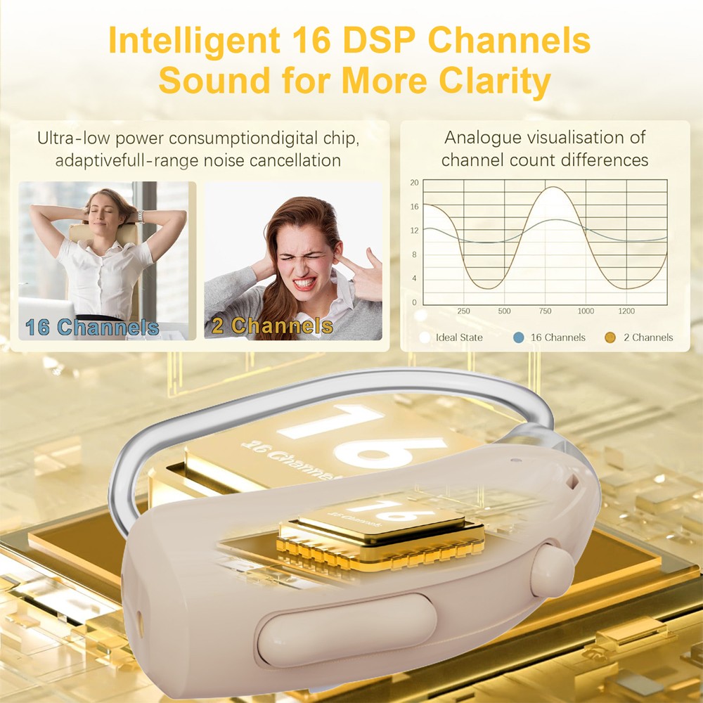 2026 OTC Hearing Aids for Seniors, High-power Digital Rechargeable Hearing Aids