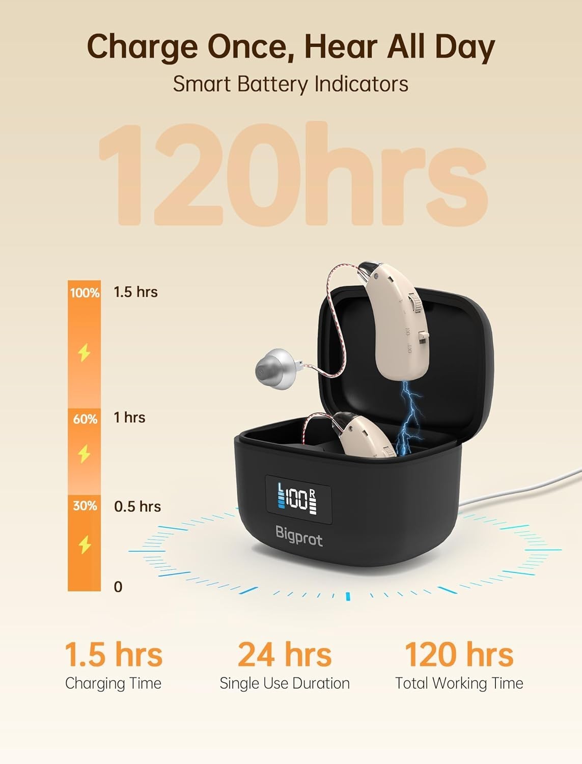 OTC Hearing Aids for Seniors, Digital Sound Amplifier Noise Cancelling for Adult