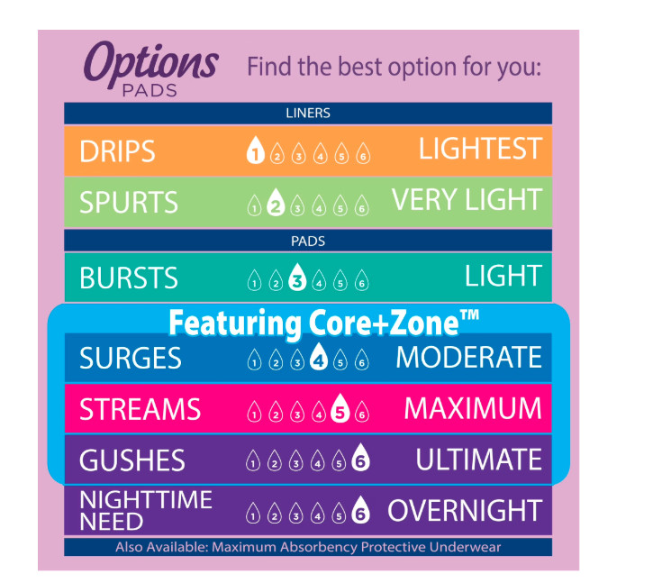 Equate Options Women’s Incontinence Pads, Ultimate Absorbency, Long, 51 Count