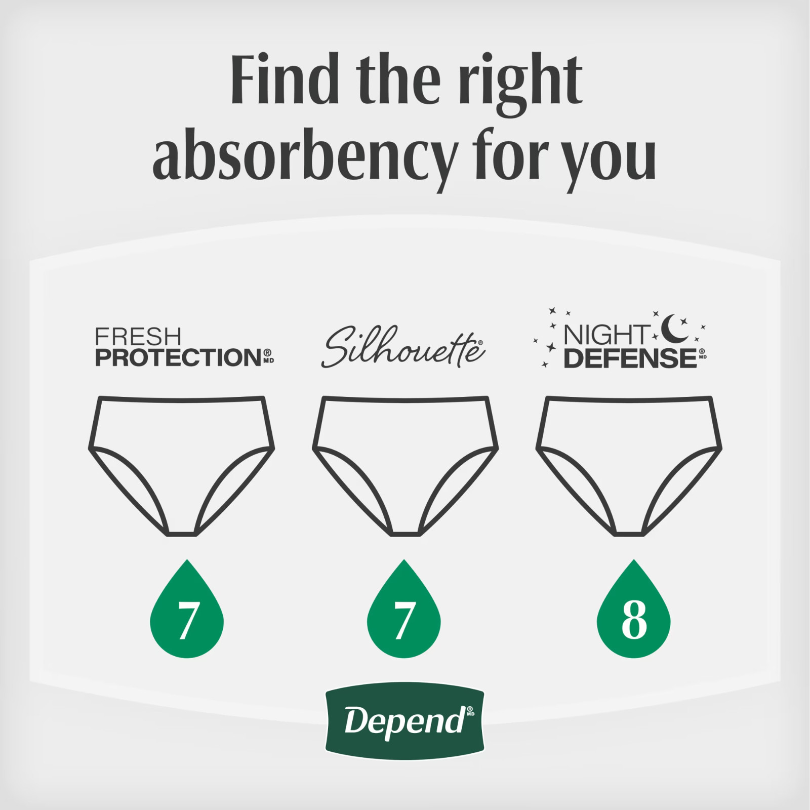 Depend Night Defense Incontinence Underwear for Women Medium 80 Count