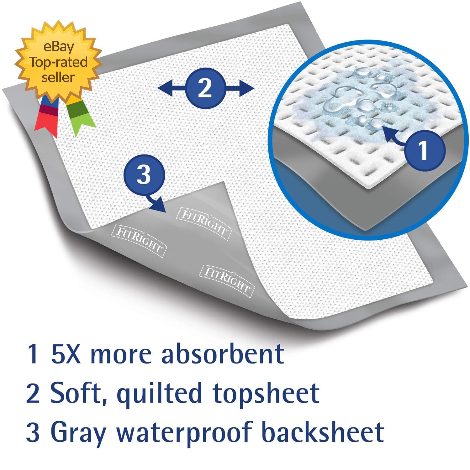 Fitright Extended Use Disposable Underpad 5X More Absorbent 30X36 Inches 5 Count