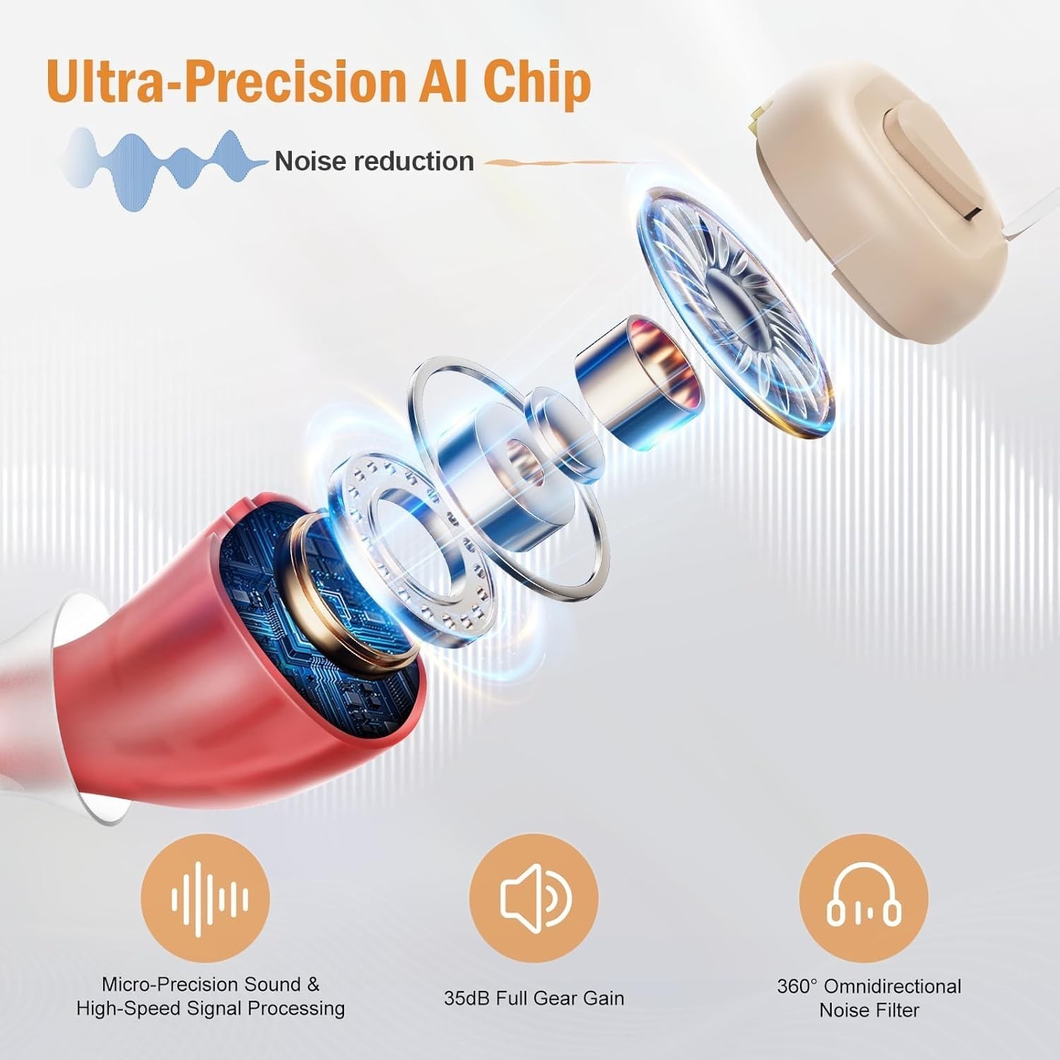 Rechargeable Hearing Aid for Seniors with 16-Channel Digital Chips Intelligen…