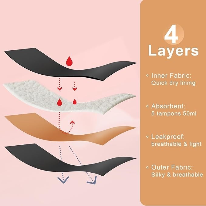 5 Pack High Absorbency Incontinence Underwear for Women Washable Leakproof Panti
