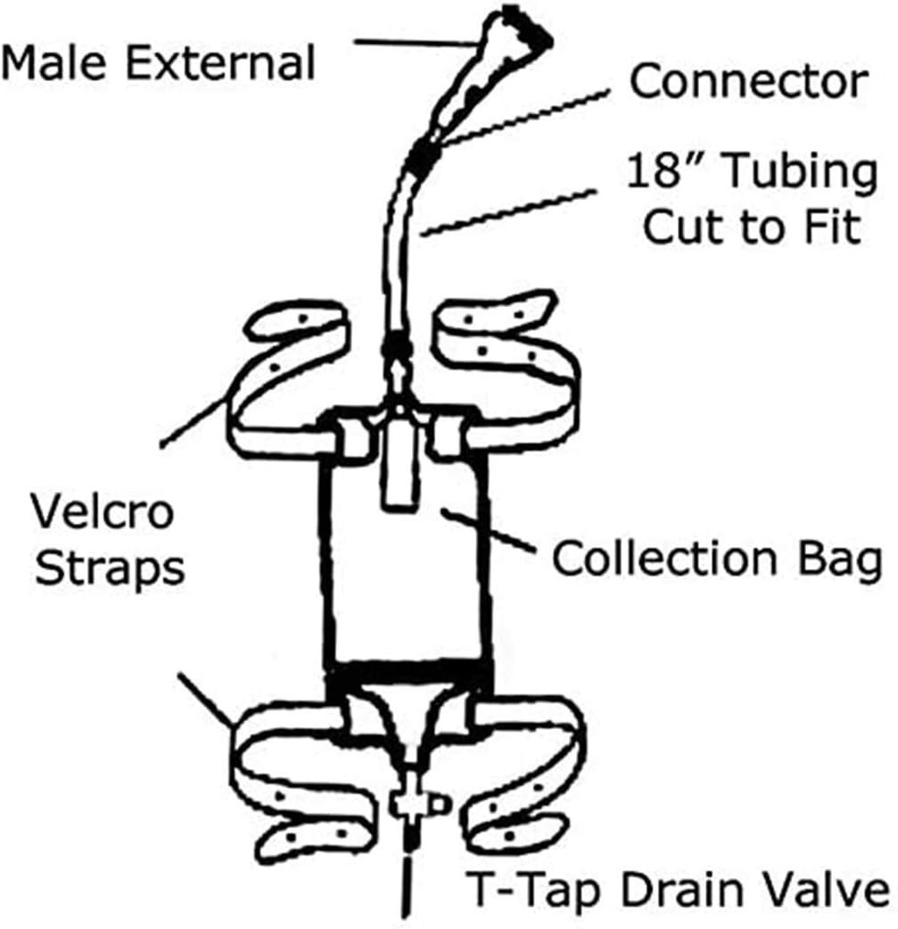 Incontinence Kit for Men: 7 Self-Sealing Catheters & 1000ml Travel-Ready Leg Bag