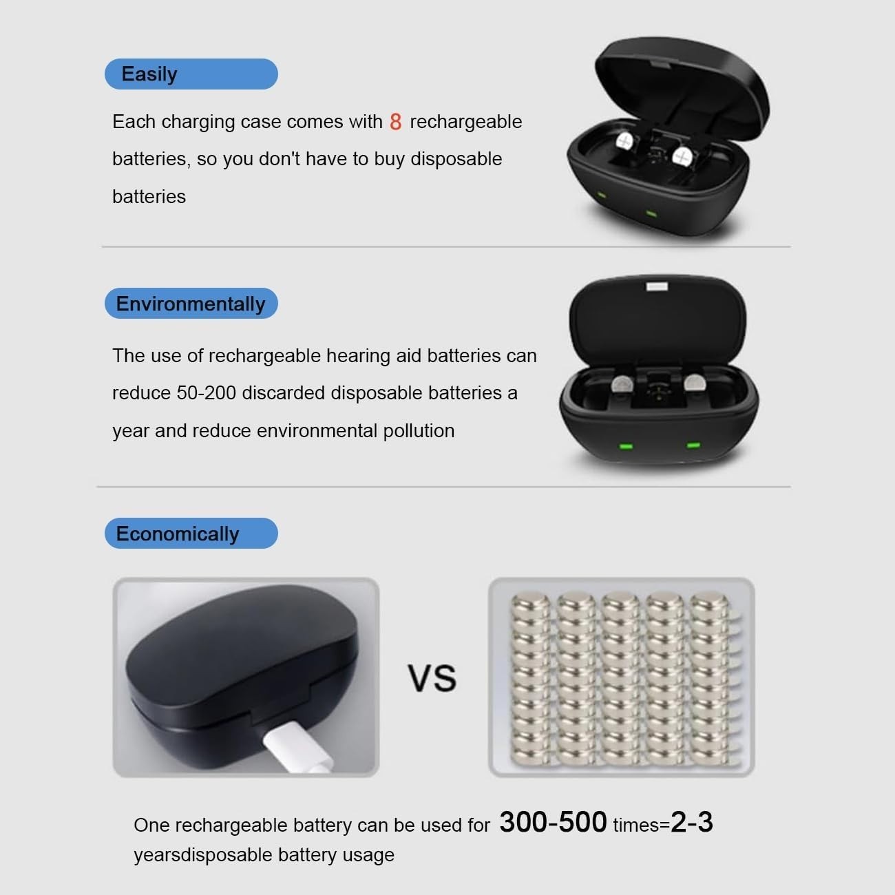 Rechargeable 312 Hearing Aid Batteries and Charger, Hearing Aid Charger Trave…